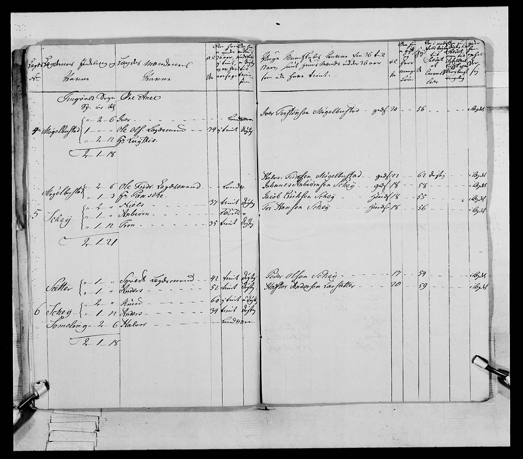 Generalitets- og kommissariatskollegiet, Det kongelige norske kommissariatskollegium, AV/RA-EA-5420/E/Eh/L0079: 2. Trondheimske nasjonale infanteriregiment, 1782-1789, p. 95