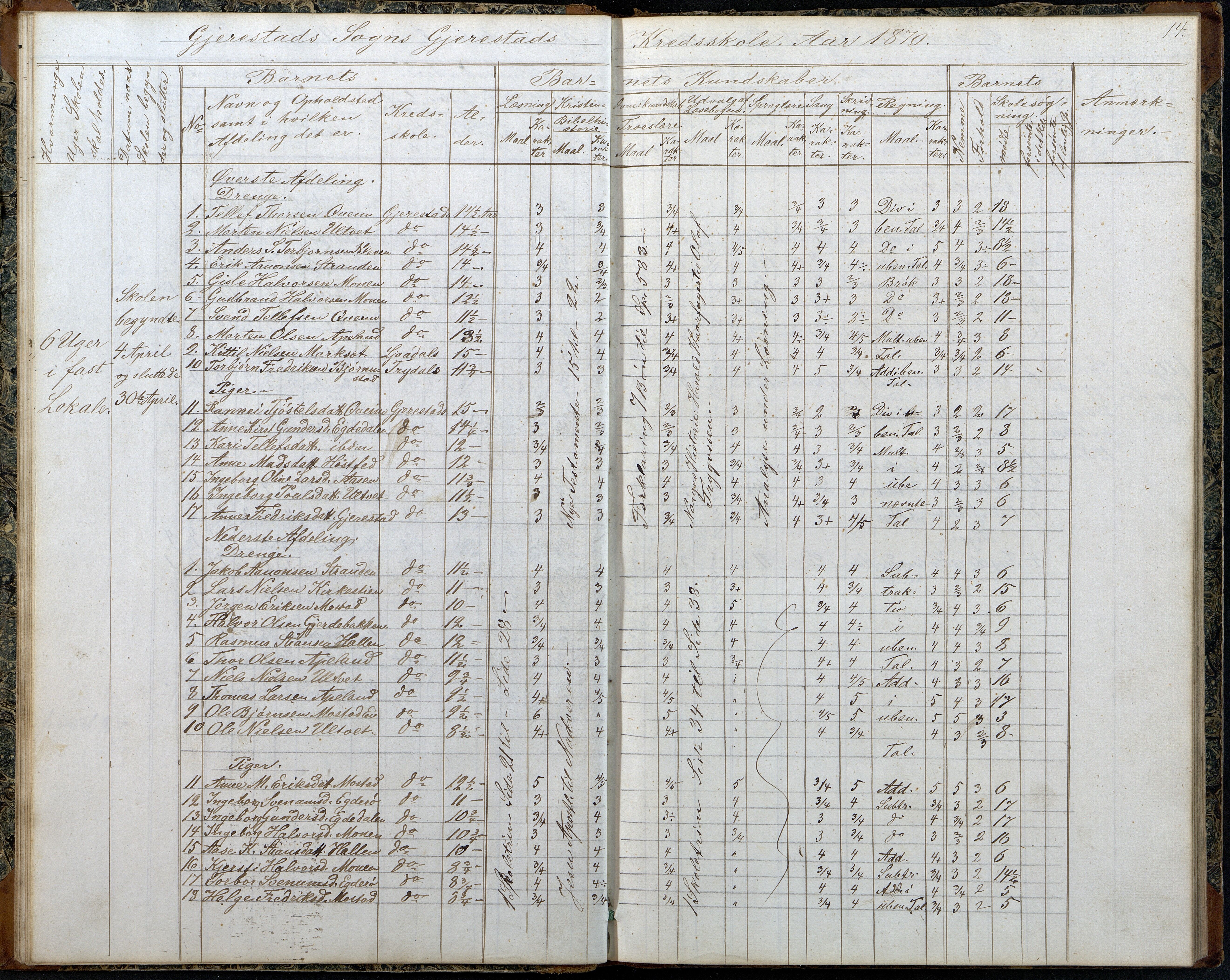 Gjerstad Kommune, Gjerstad Skole, AAKS/KA0911-550a/F02/L0006: Skoleprotokoll, 1863-1891, p. 14