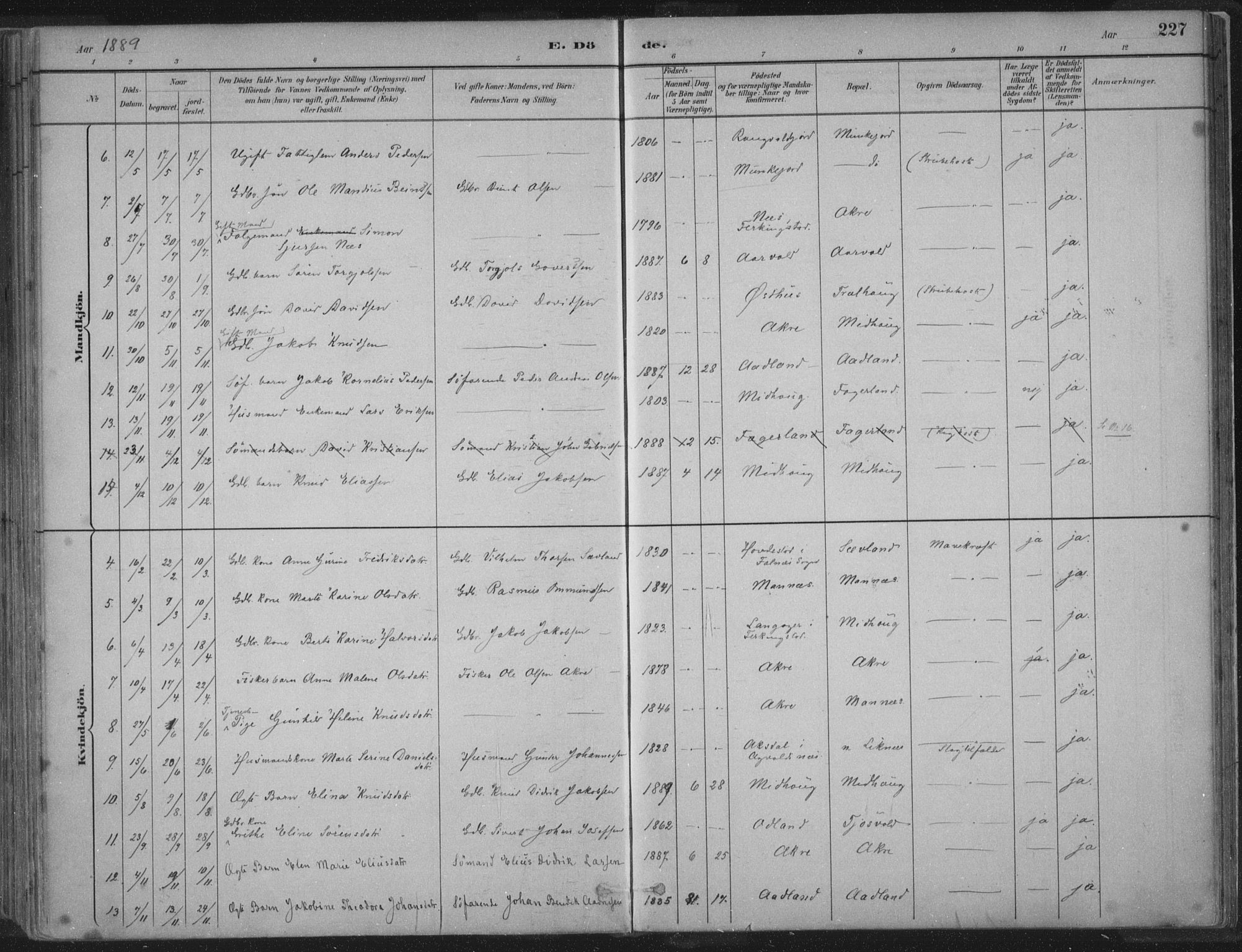 Kopervik sokneprestkontor, AV/SAST-A-101850/H/Ha/Haa/L0004: Parish register (official) no. A 4, 1882-1905, p. 227