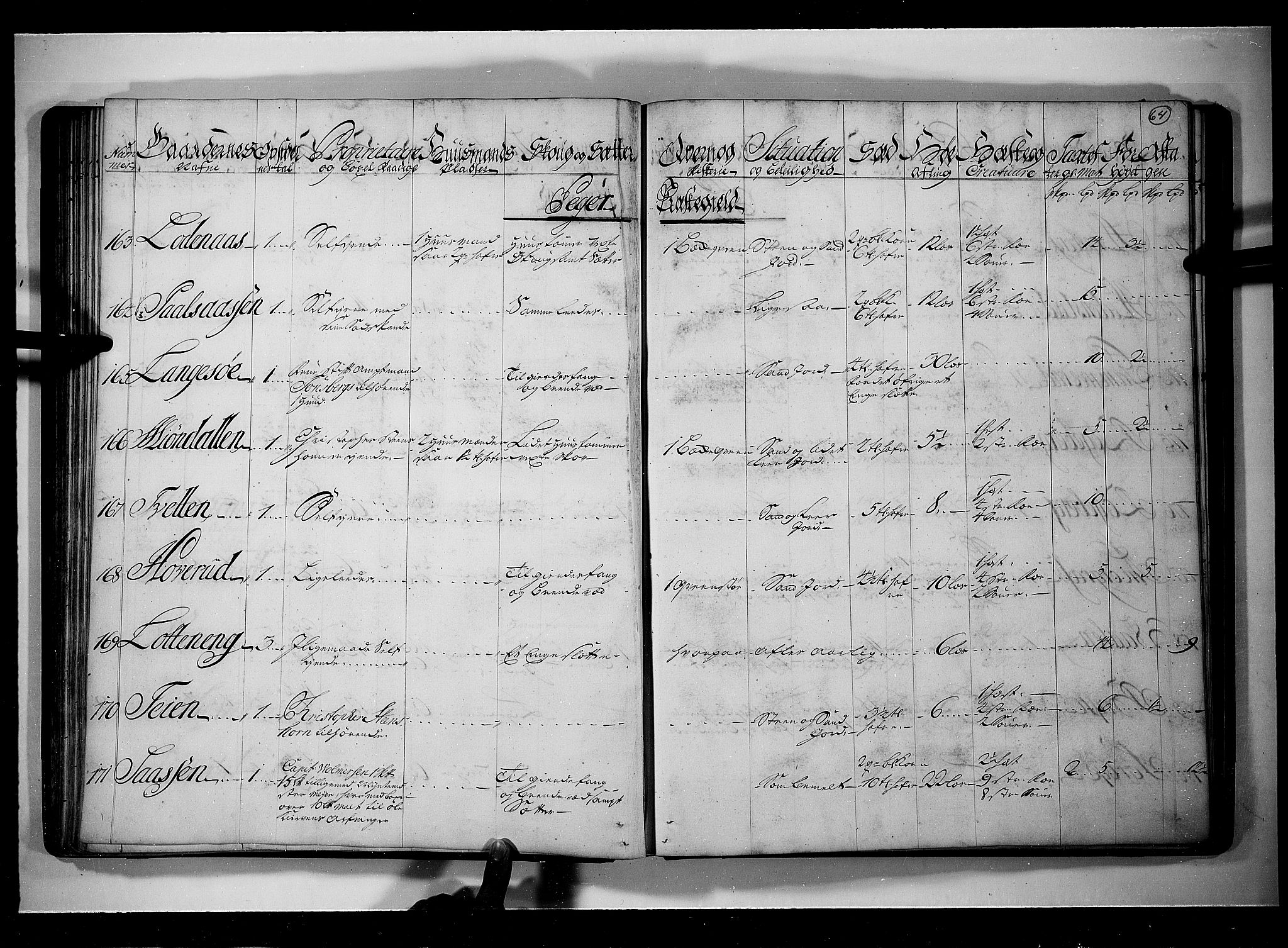 Rentekammeret inntil 1814, Realistisk ordnet avdeling, AV/RA-EA-4070/N/Nb/Nbf/L0111: Buskerud eksaminasjonsprotokoll, 1723, p. 63b-64a