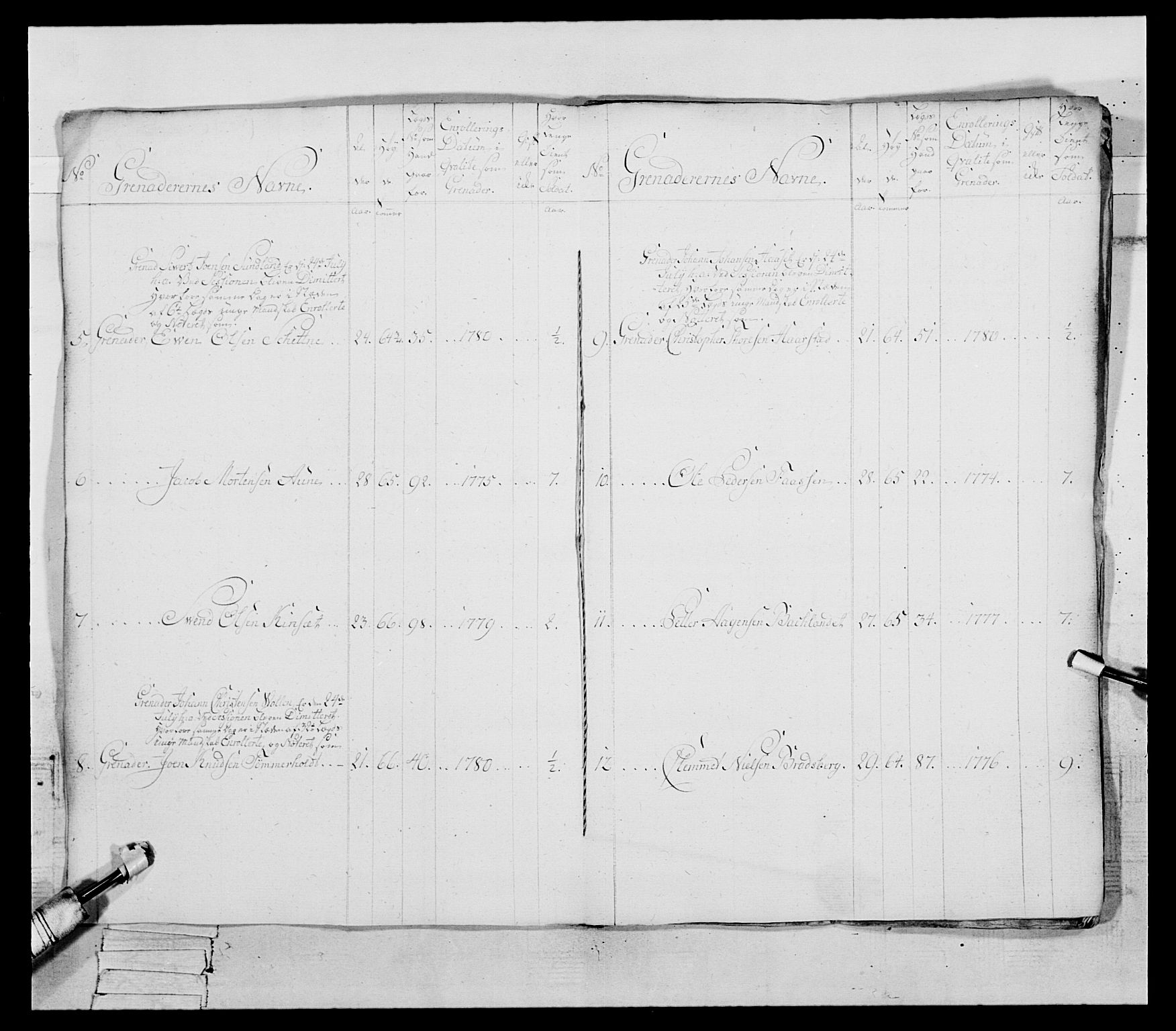 Generalitets- og kommissariatskollegiet, Det kongelige norske kommissariatskollegium, AV/RA-EA-5420/E/Eh/L0087: 3. Trondheimske nasjonale infanteriregiment, 1780, p. 10