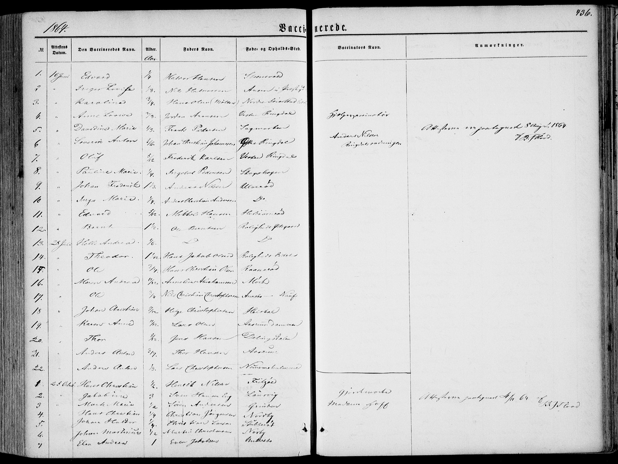 Hedrum kirkebøker, AV/SAKO-A-344/F/Fa/L0007: Parish register (official) no. I 7, 1857-1868, p. 436