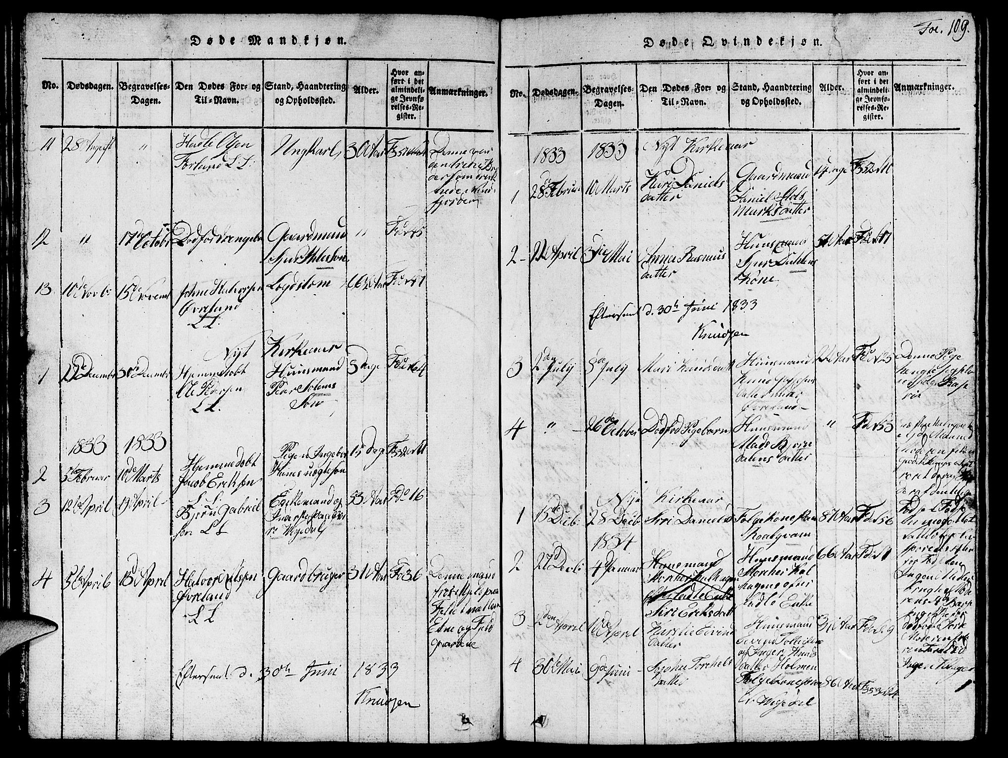 Vikedal sokneprestkontor, SAST/A-101840/01/V: Parish register (copy) no. B 1, 1816-1853, p. 109