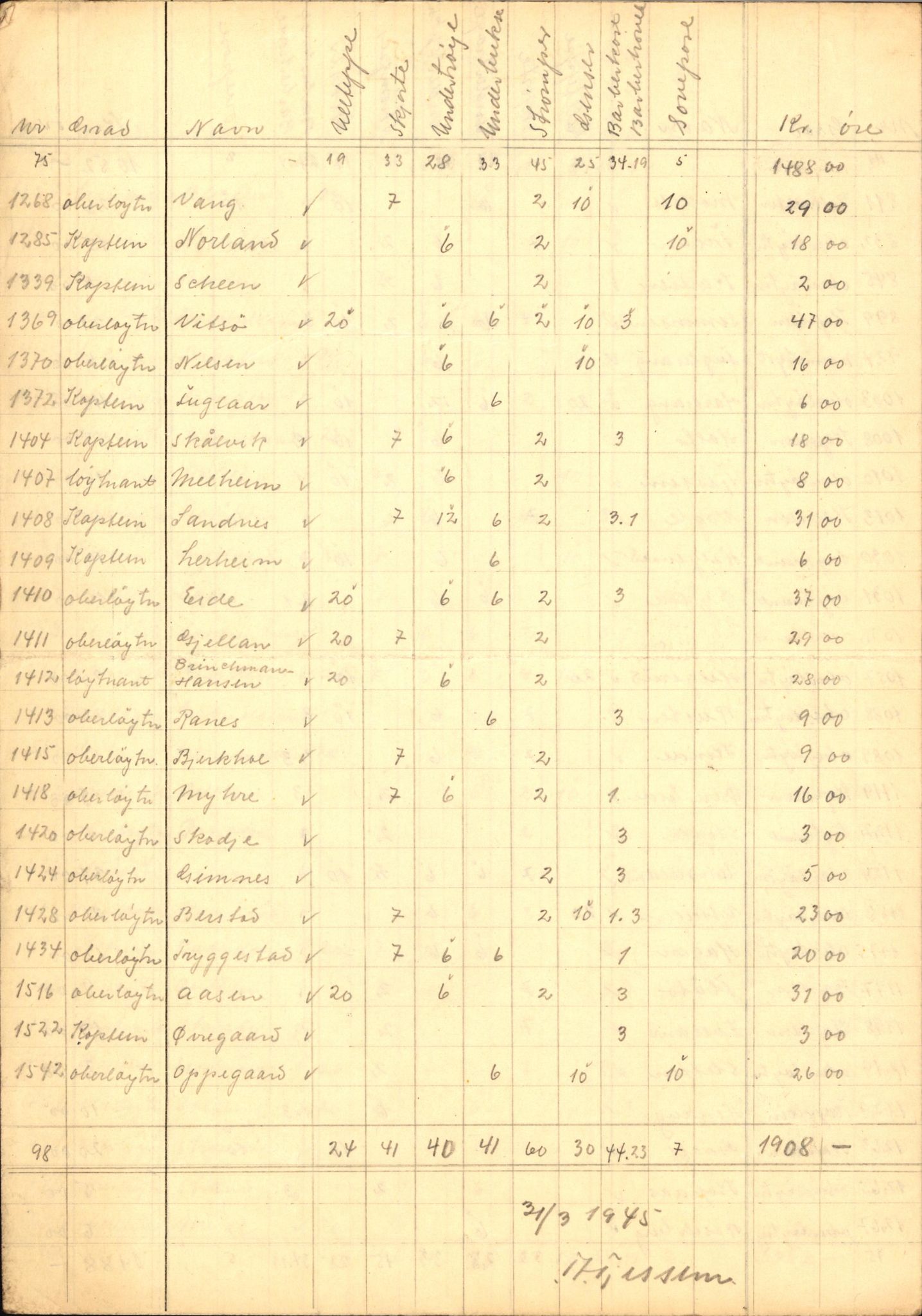 Forsvaret, Forsvarets krigshistoriske avdeling, AV/RA-RAFA-2017/Y/Yf/L0202: II-C-11-2103-2104  -  Norske offiserer i krigsfangenskap, 1940-1945, p. 151