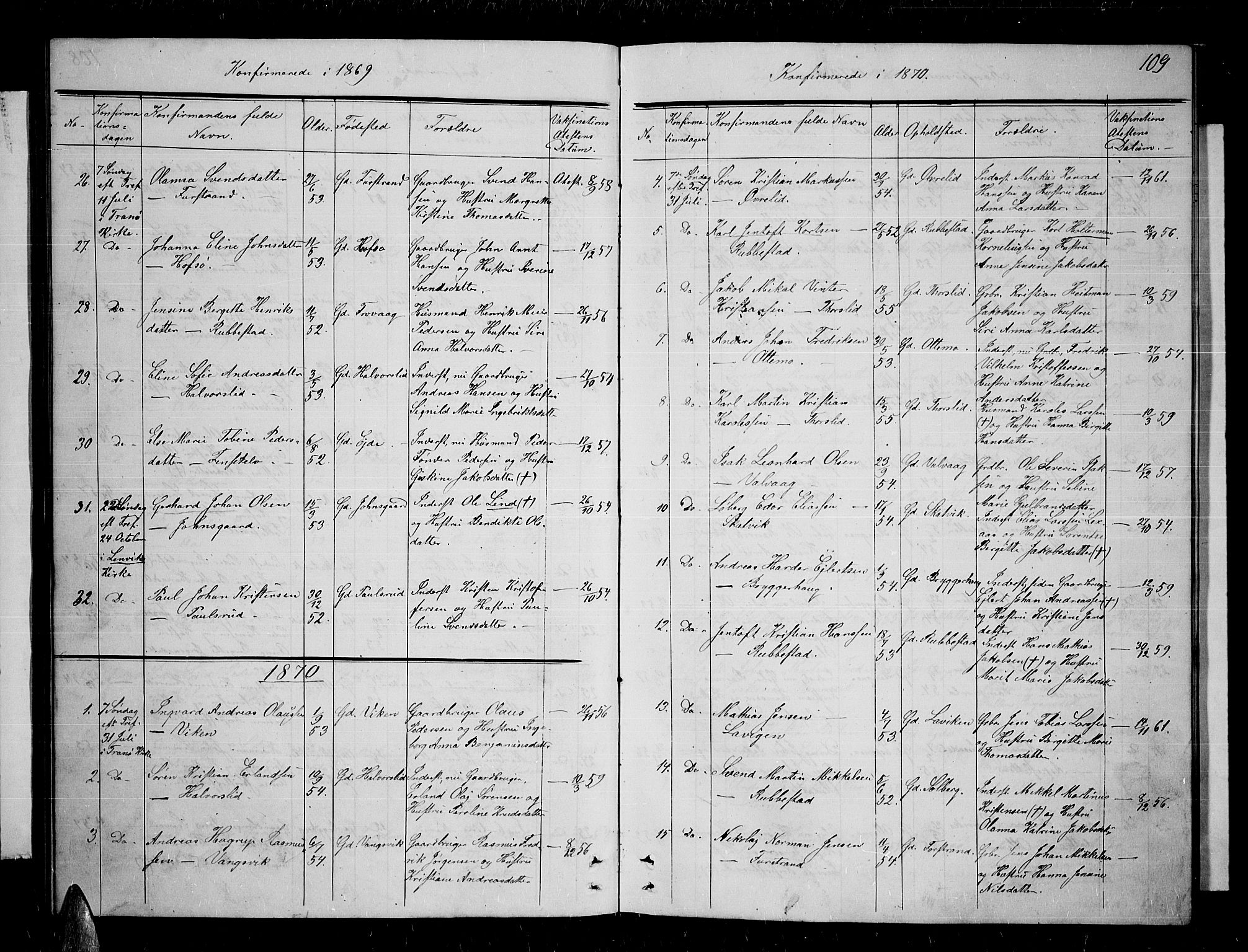 Tranøy sokneprestkontor, SATØ/S-1313/I/Ia/Iab/L0003klokker: Parish register (copy) no. 3, 1861-1887, p. 109