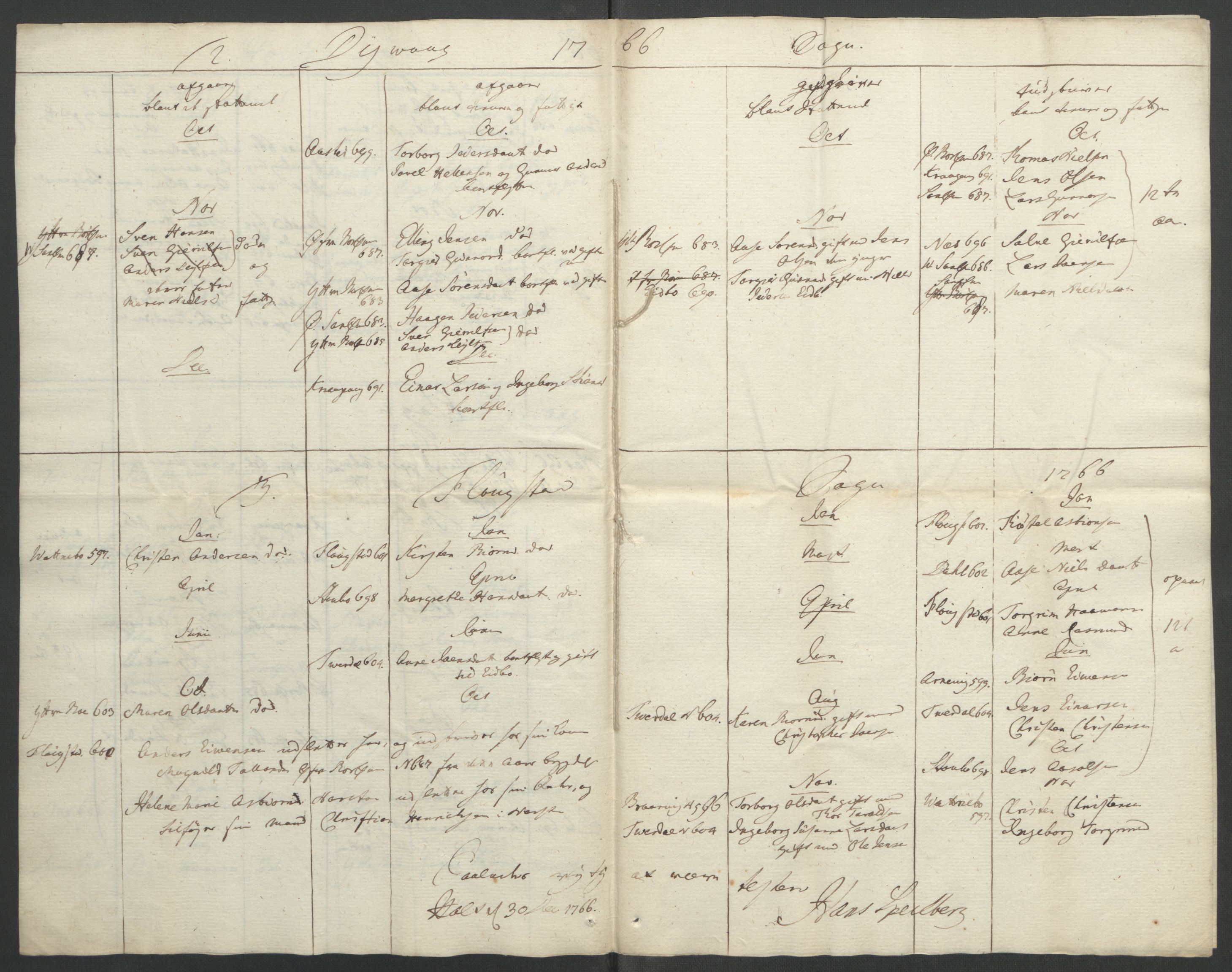 Rentekammeret inntil 1814, Reviderte regnskaper, Fogderegnskap, AV/RA-EA-4092/R39/L2424: Ekstraskatten Nedenes, 1762-1767, p. 266