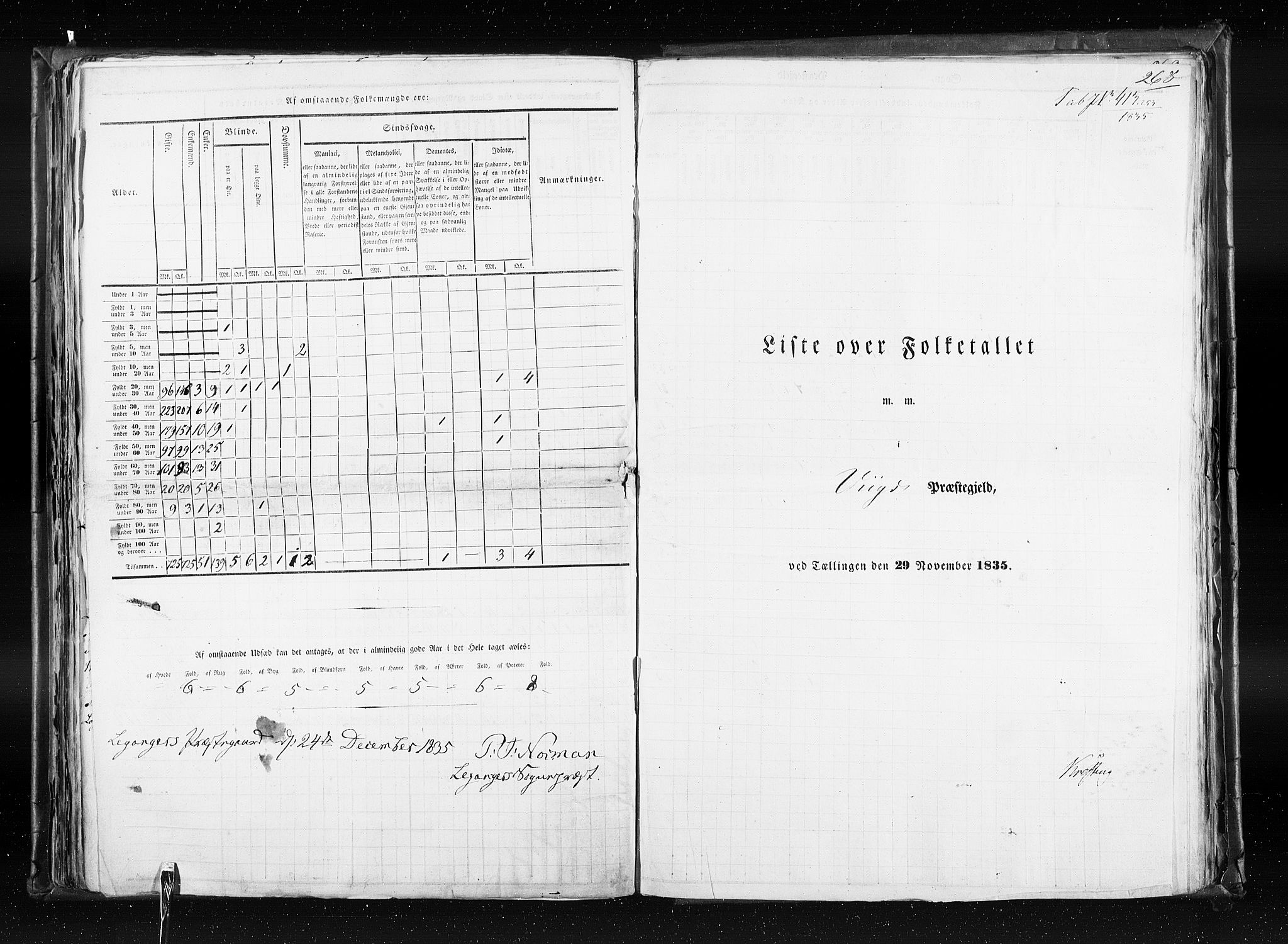 RA, Census 1835, vol. 7: Søndre Bergenhus amt og Nordre Bergenhus amt, 1835, p. 268