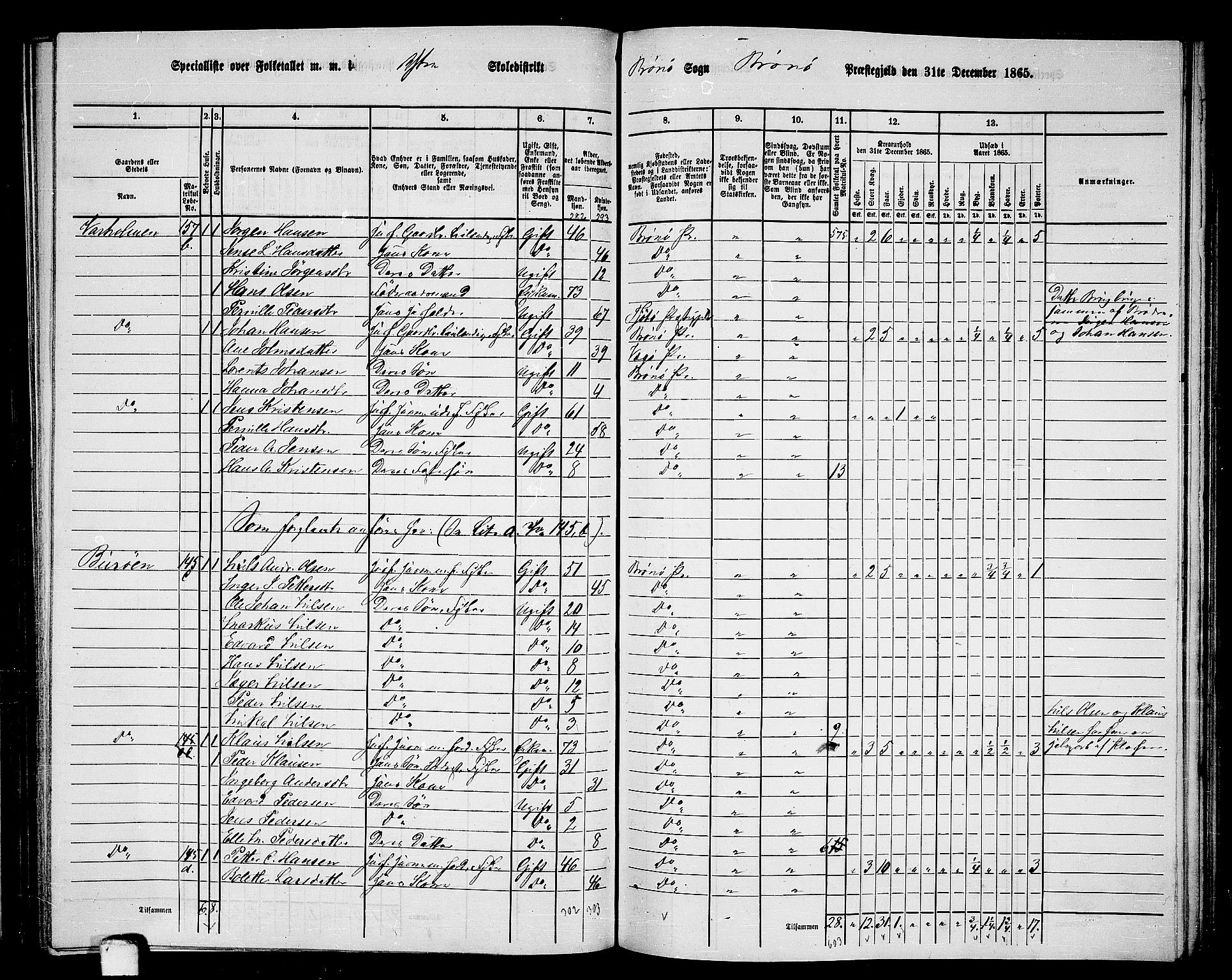 RA, 1865 census for Brønnøy, 1865, p. 144