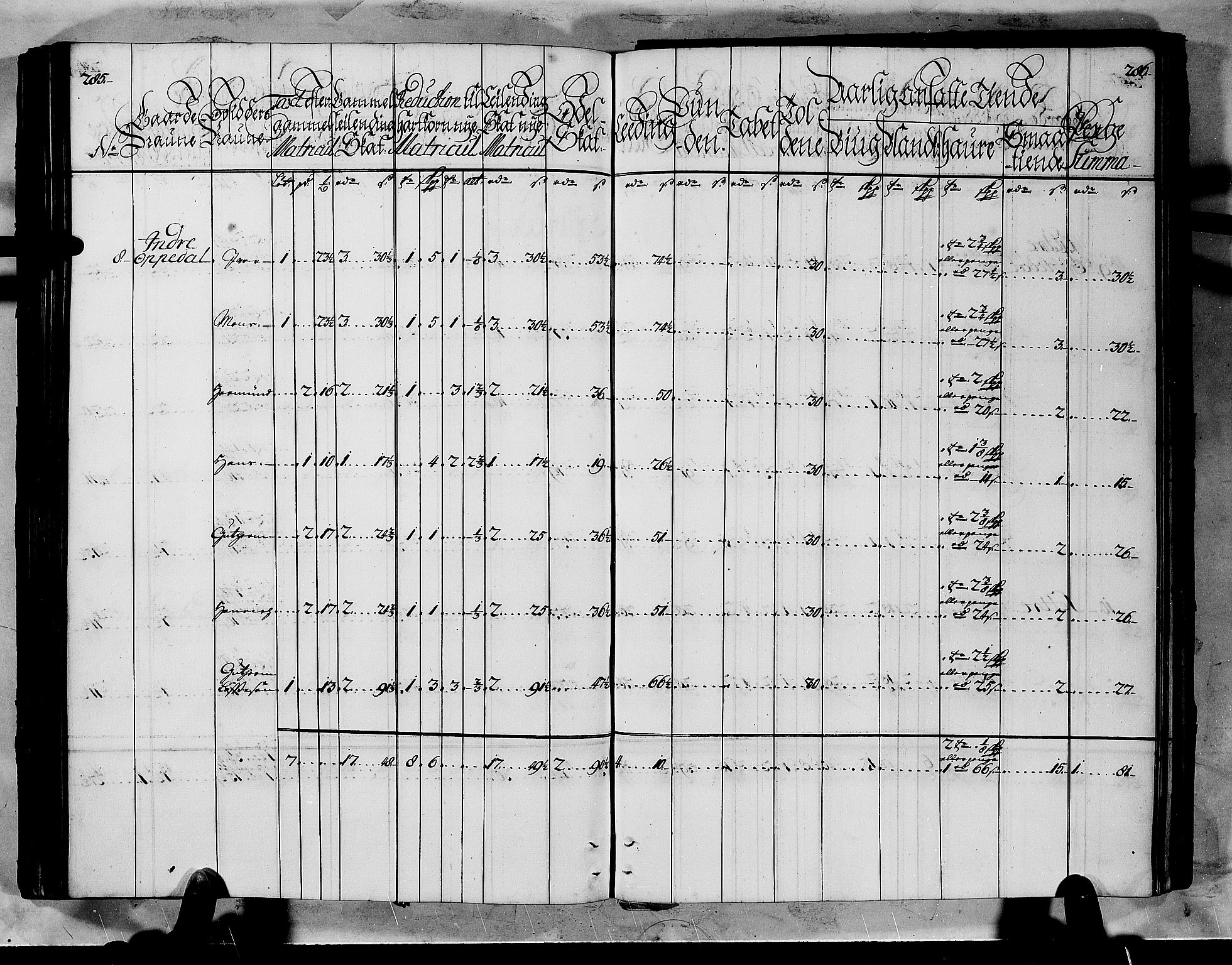 Rentekammeret inntil 1814, Realistisk ordnet avdeling, AV/RA-EA-4070/N/Nb/Nbf/L0145: Ytre Sogn matrikkelprotokoll, 1723, p. 145