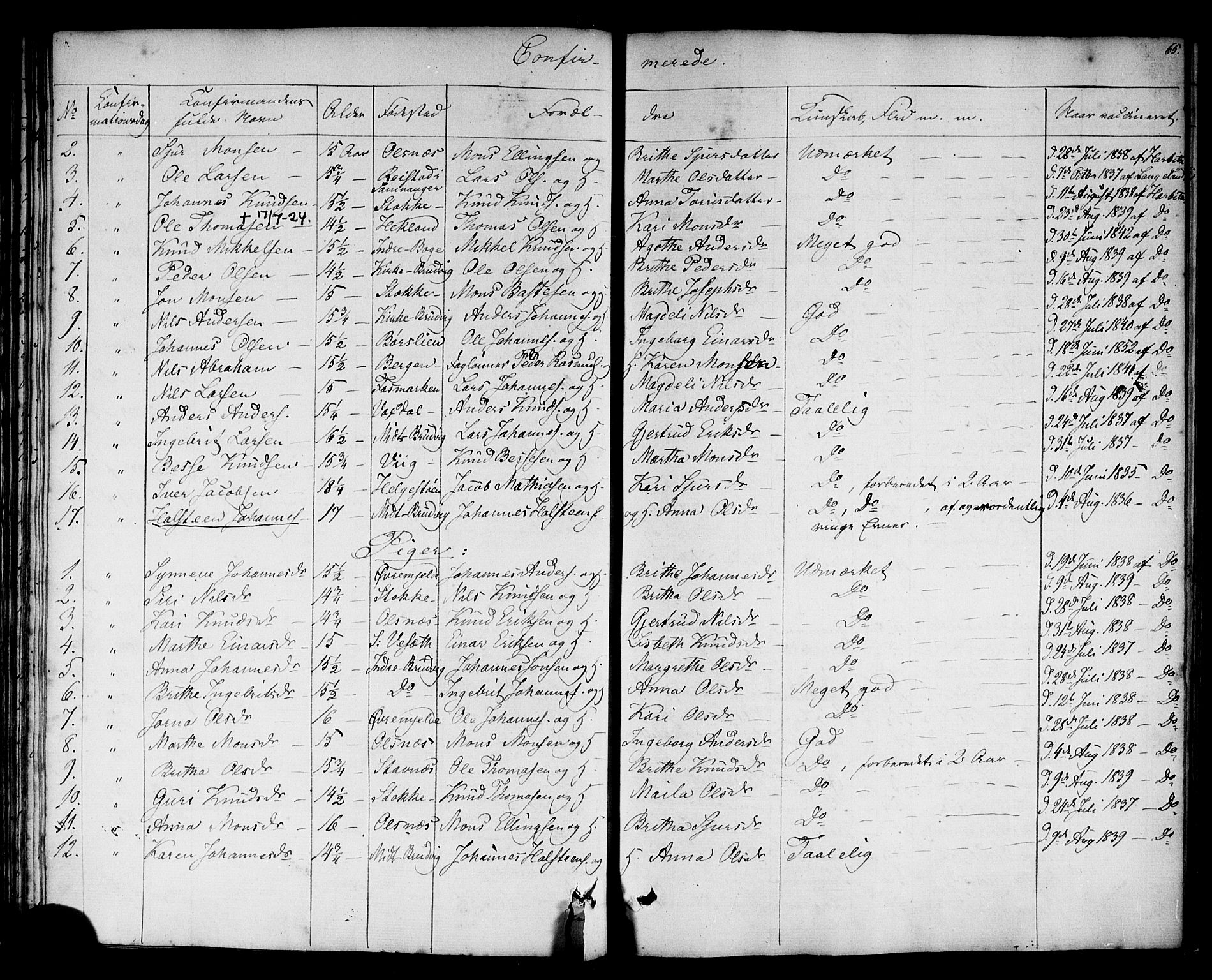 Haus sokneprestembete, SAB/A-75601: Curate's parish register no. A 3, 1850-1867, p. 65