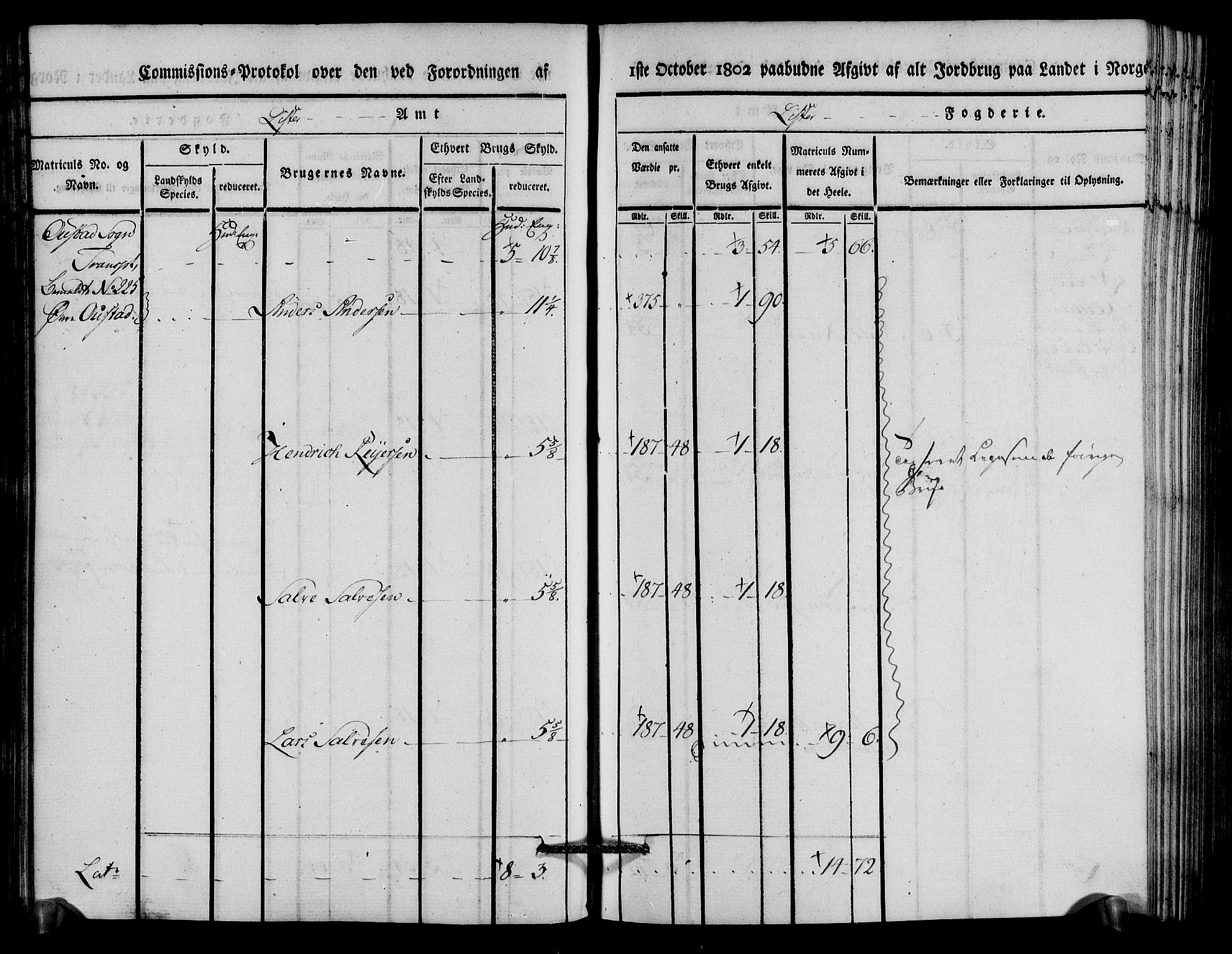 Rentekammeret inntil 1814, Realistisk ordnet avdeling, AV/RA-EA-4070/N/Ne/Nea/L0094: Lista fogderi. Kommisjonsprotokoll "Nr. 3", for Å, Austad, Hægebostad, Eiken, Grindheim og Bjelland sogn, 1803, p. 106