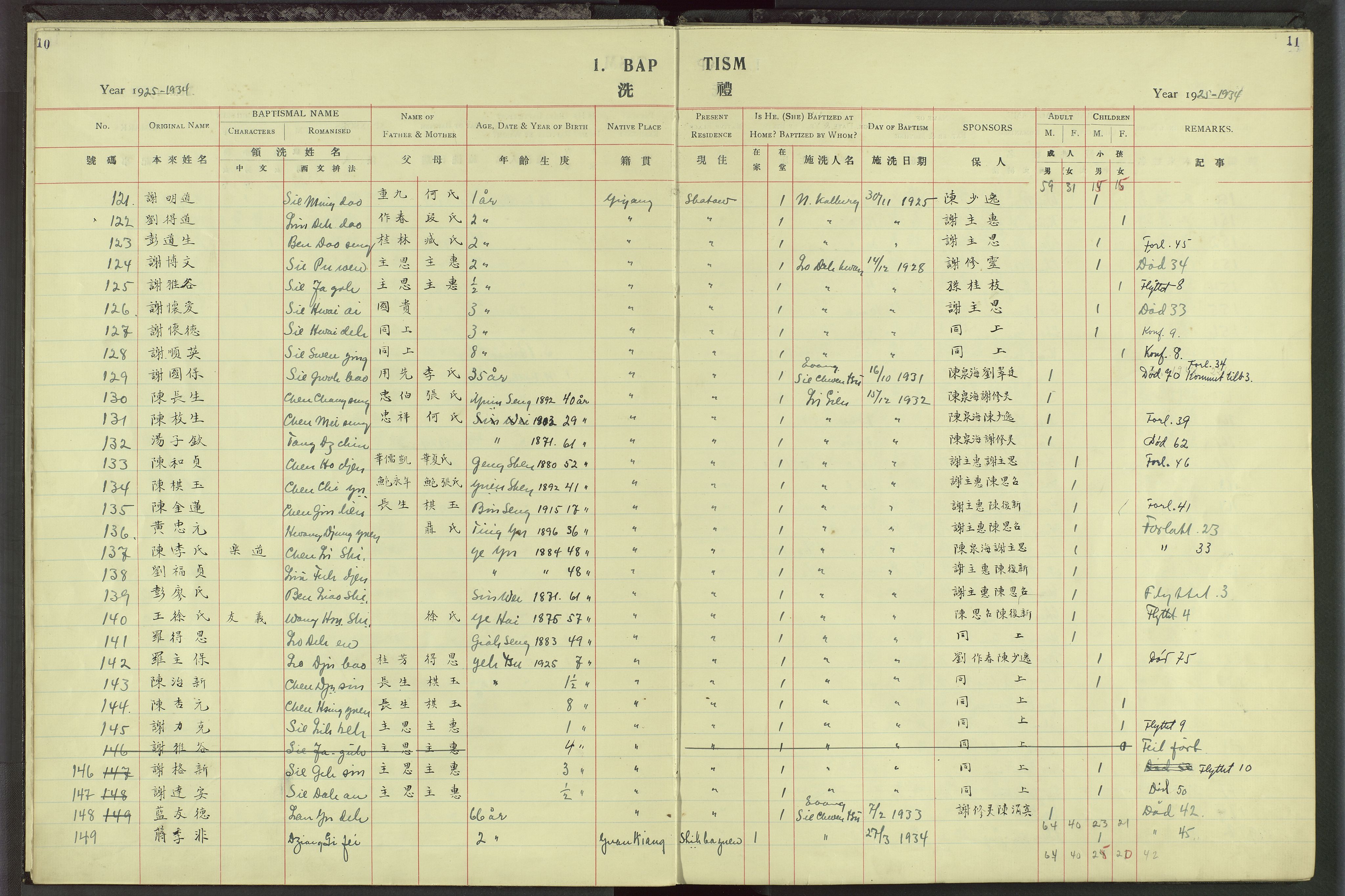 Det Norske Misjonsselskap - utland - Kina (Hunan), VID/MA-A-1065/Dm/L0027: Parish register (official) no. 65, 1911-1948, p. 10-11