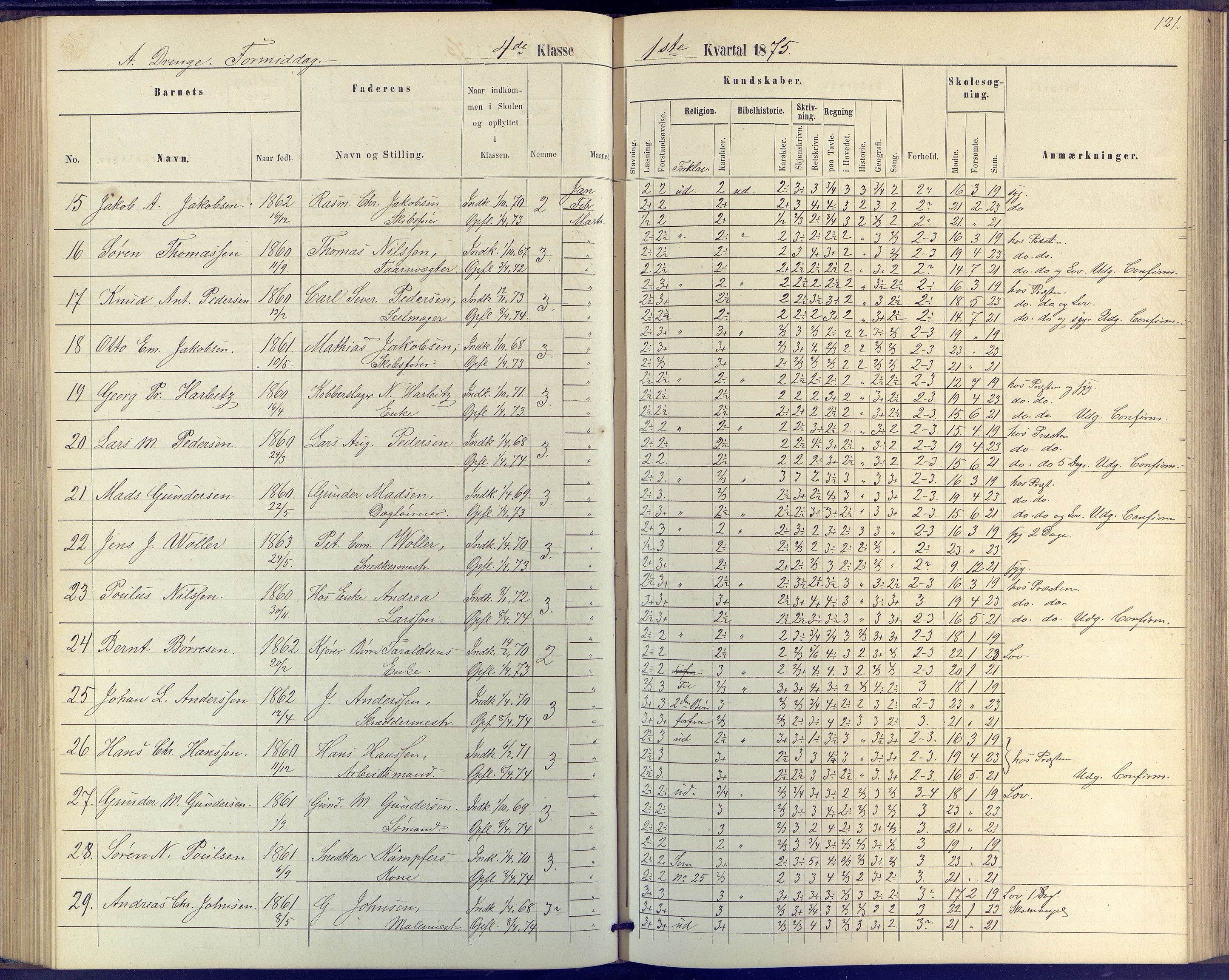 Arendal kommune, Katalog I, AAKS/KA0906-PK-I/07/L0046: Protokoll for 4. klasse, 1867-1875, p. 121