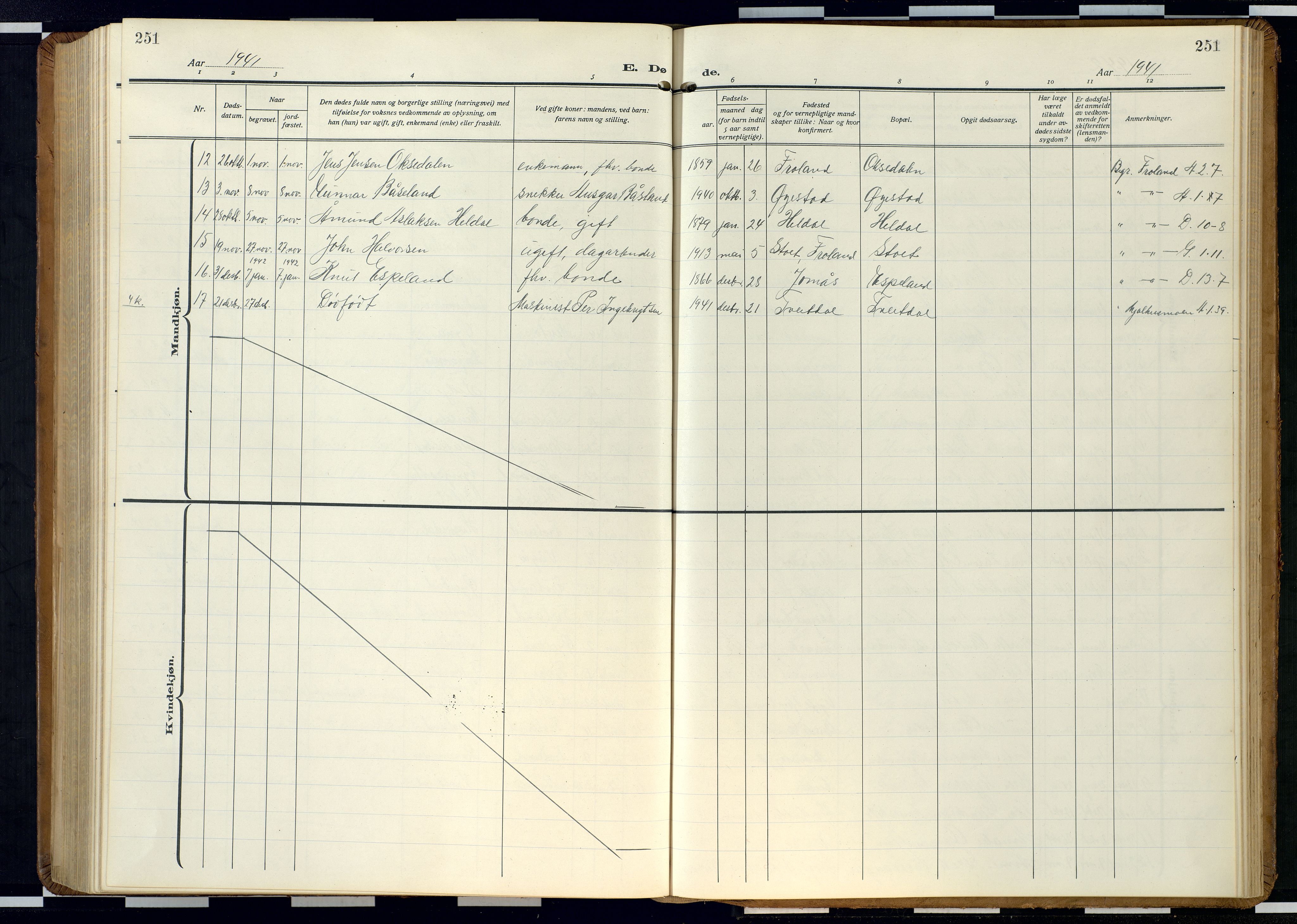 Froland sokneprestkontor, AV/SAK-1111-0013/F/Fb/L0011: Parish register (copy) no. B 11, 1921-1947, p. 251