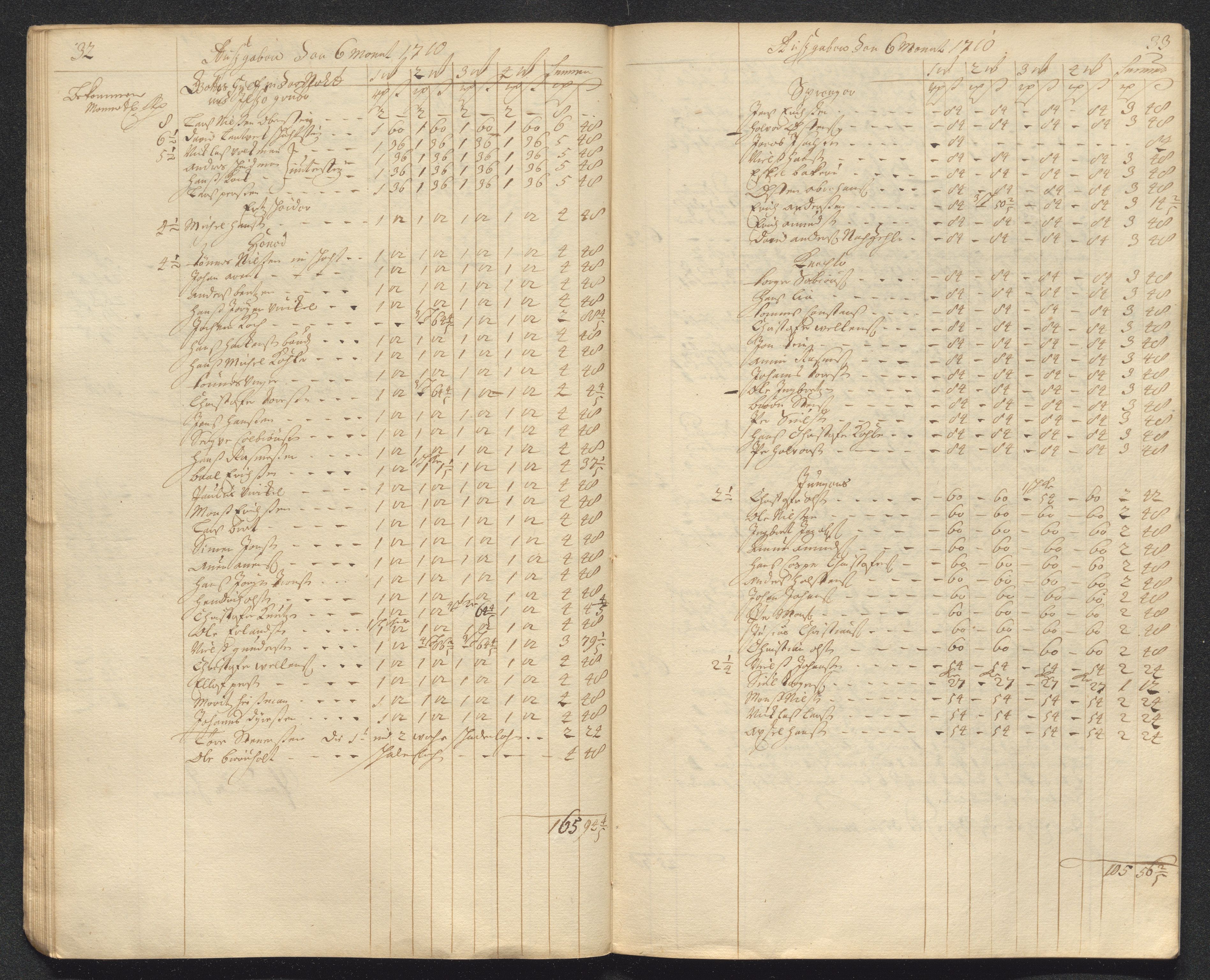 Kongsberg Sølvverk 1623-1816, AV/SAKO-EA-3135/001/D/Dc/Dcd/L0098: Utgiftsregnskap for gruver m.m. , 1710, p. 218
