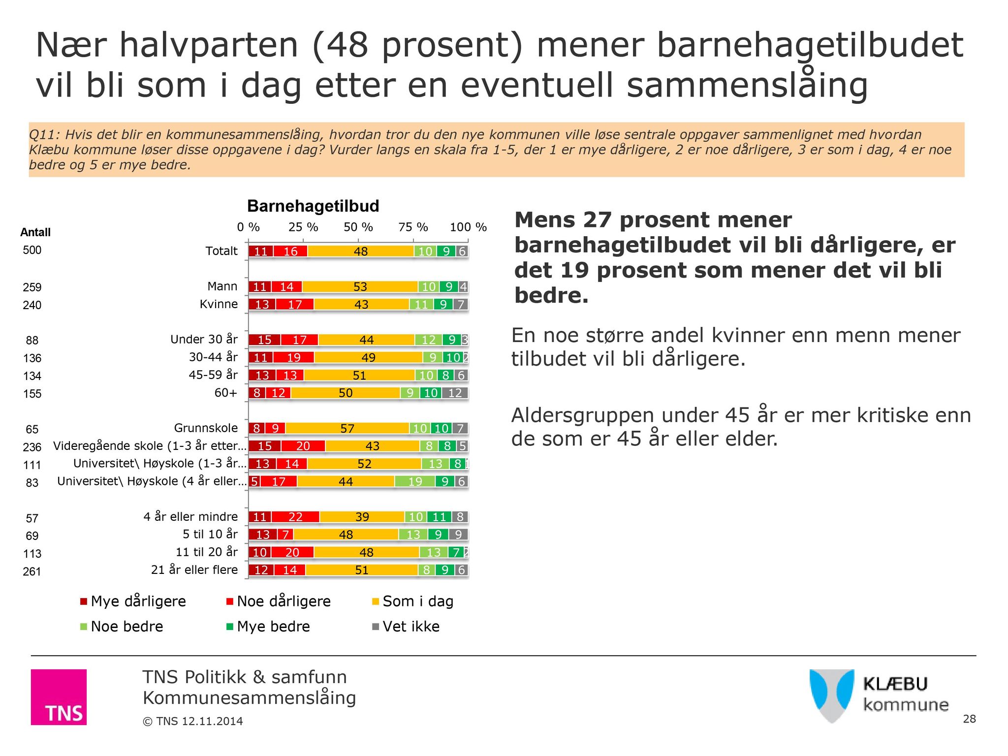 Klæbu Kommune, TRKO/KK/04-UO/L006: Utvalg for oppvekst - Møtedokumenter, 2015, p. 50