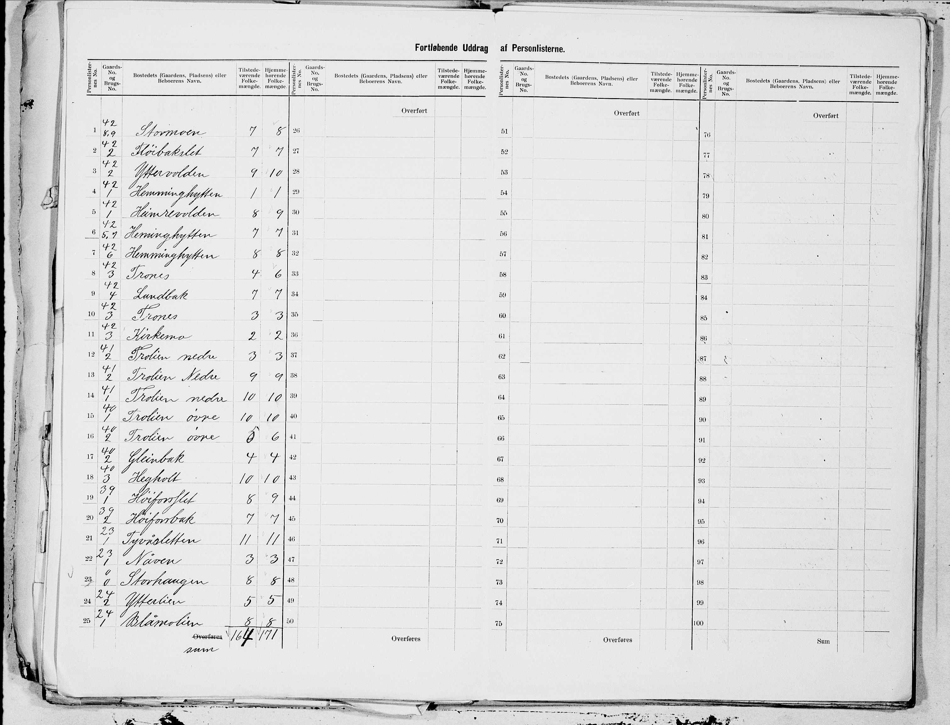 SAT, 1900 census for Beiarn, 1900, p. 13