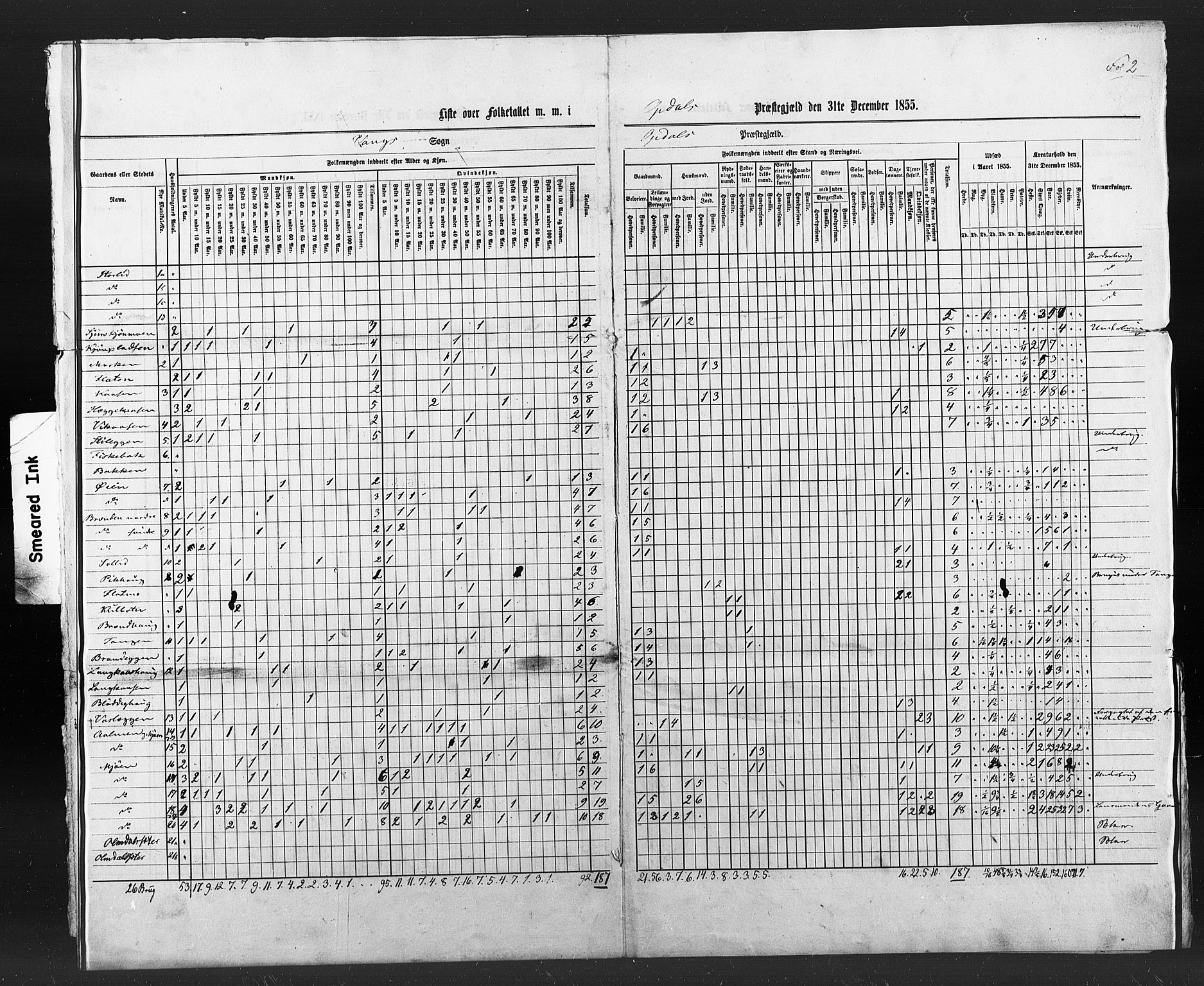 , Census 1855 for Oppdal, 1855, p. 41