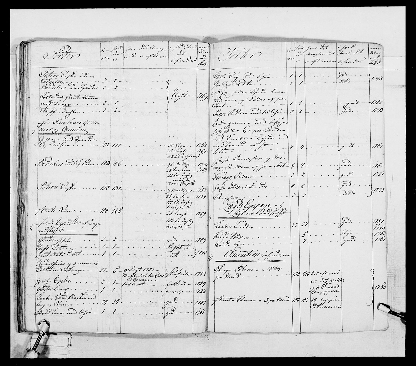 Generalitets- og kommissariatskollegiet, Det kongelige norske kommissariatskollegium, AV/RA-EA-5420/E/Eh/L0037: 1. Akershusiske nasjonale infanteriregiment, 1767-1773, p. 340