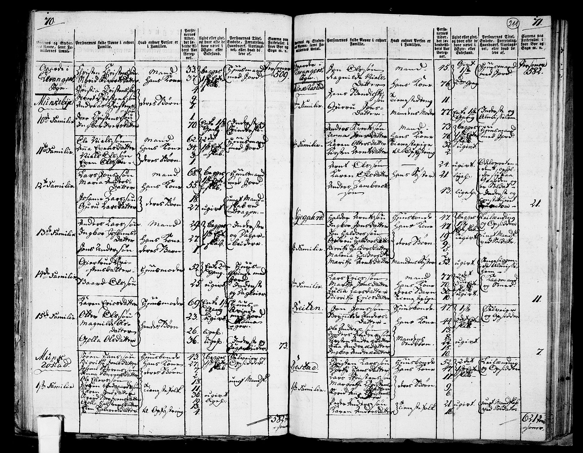 RA, 1801 census for 1719P Skogn, 1801, p. 210b-211a