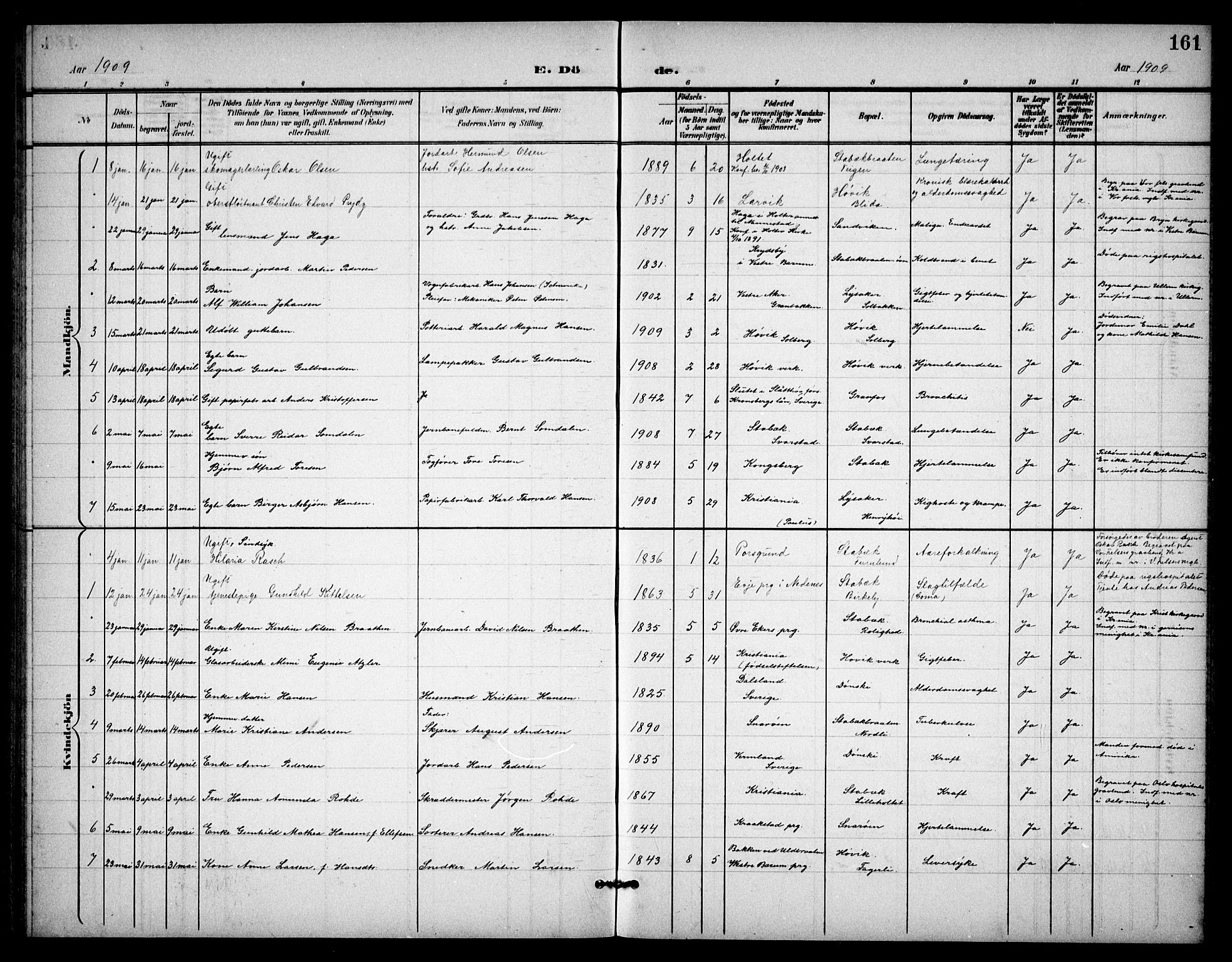 Østre Bærum prestekontor Kirkebøker, AV/SAO-A-10887/G/Ga/L0001: Parish register (copy) no. 1, 1898-1913, p. 161