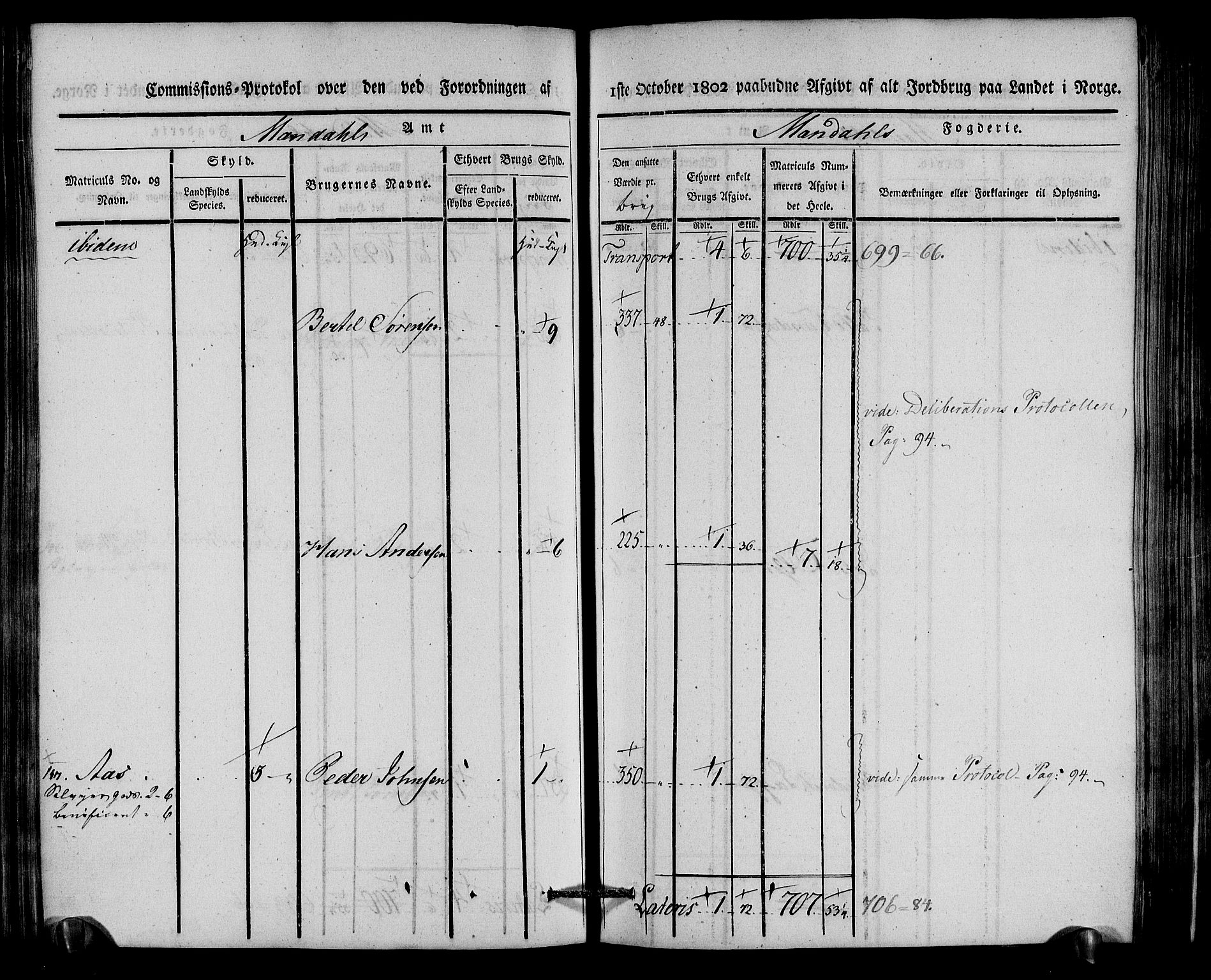 Rentekammeret inntil 1814, Realistisk ordnet avdeling, AV/RA-EA-4070/N/Ne/Nea/L0087: Mandal fogderi. Kommisjonsprotokoll "Nr. 1", for Holum, Halse, Harkmark, Øyslebø, Laudal og Finsland sogn, 1803, p. 143