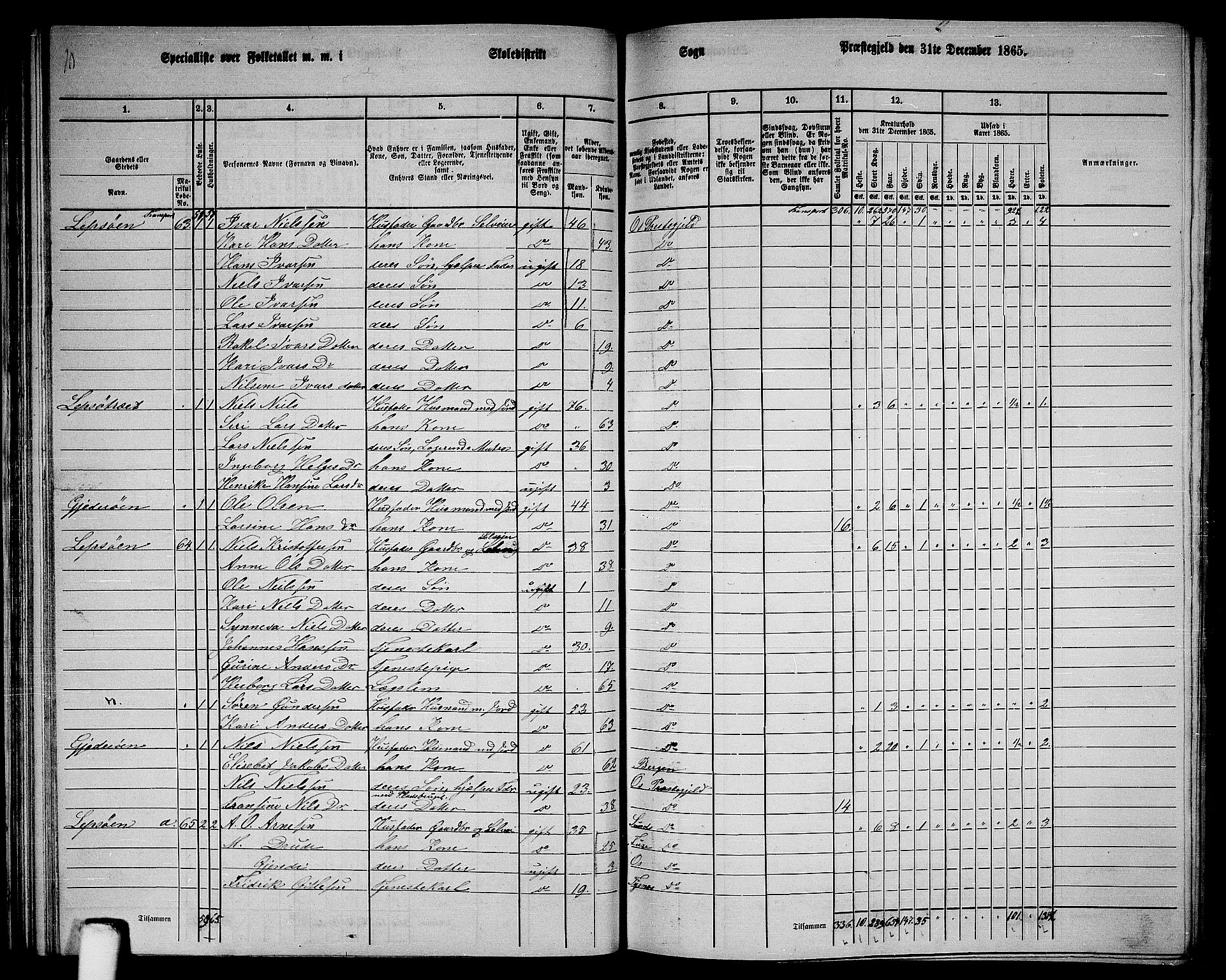 RA, 1865 census for Os, 1865, p. 39