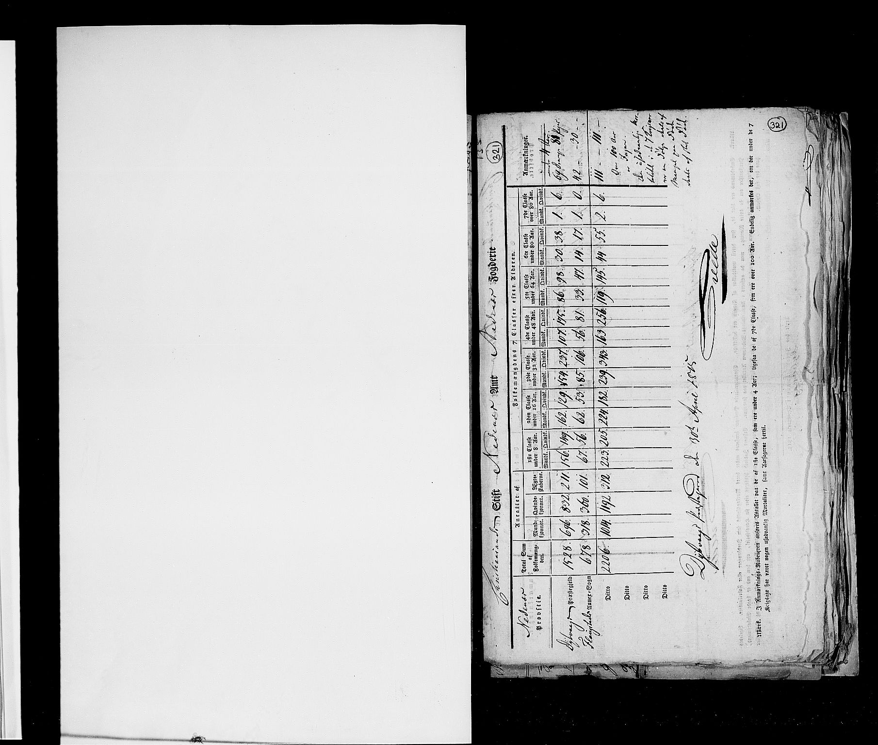 RA, Census 1815, vol. 1: Akershus stift and Kristiansand stift, 1815, p. 231