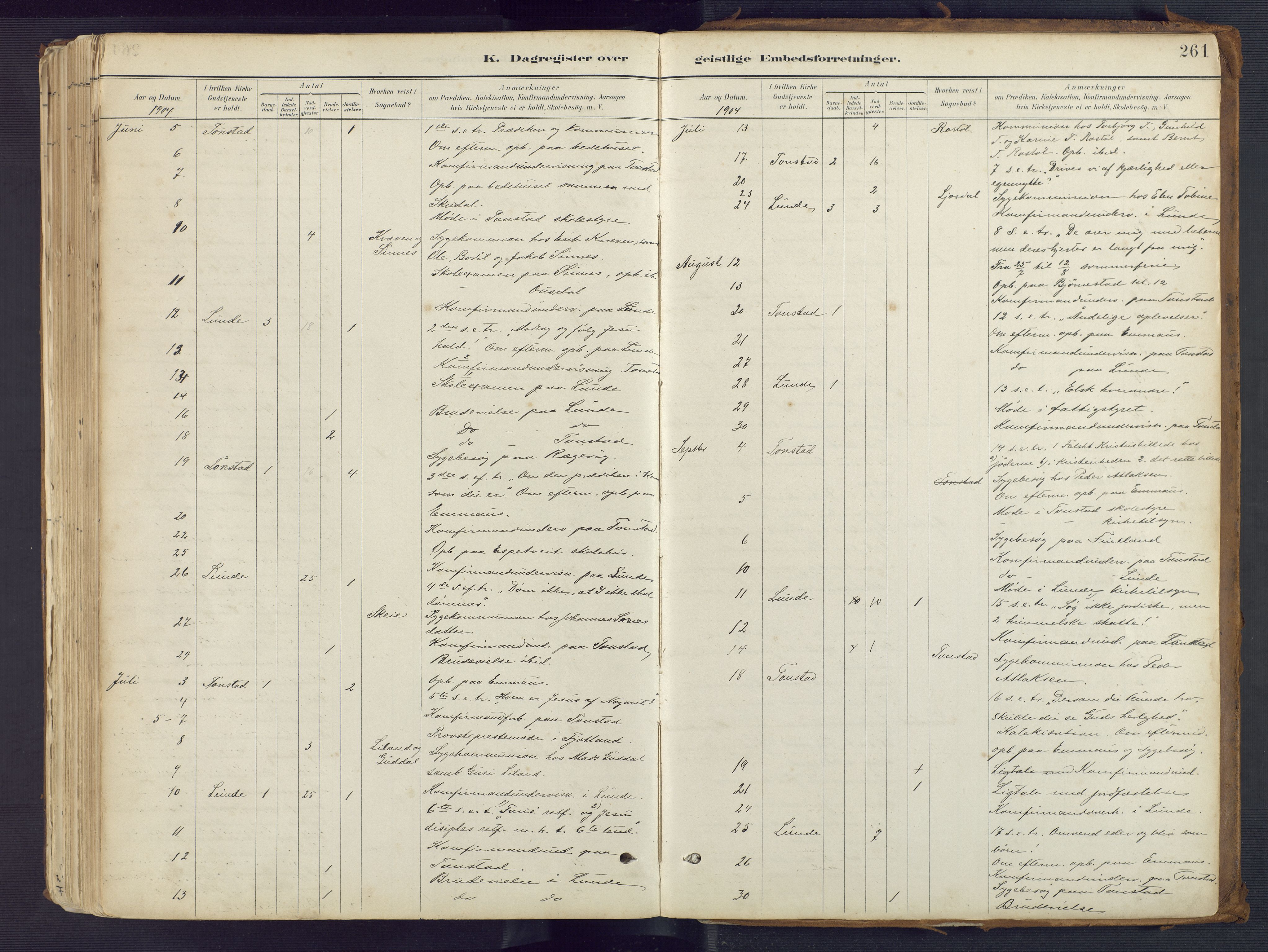 Sirdal sokneprestkontor, AV/SAK-1111-0036/F/Fa/Fab/L0004: Parish register (official) no. A 4, 1887-1919, p. 261