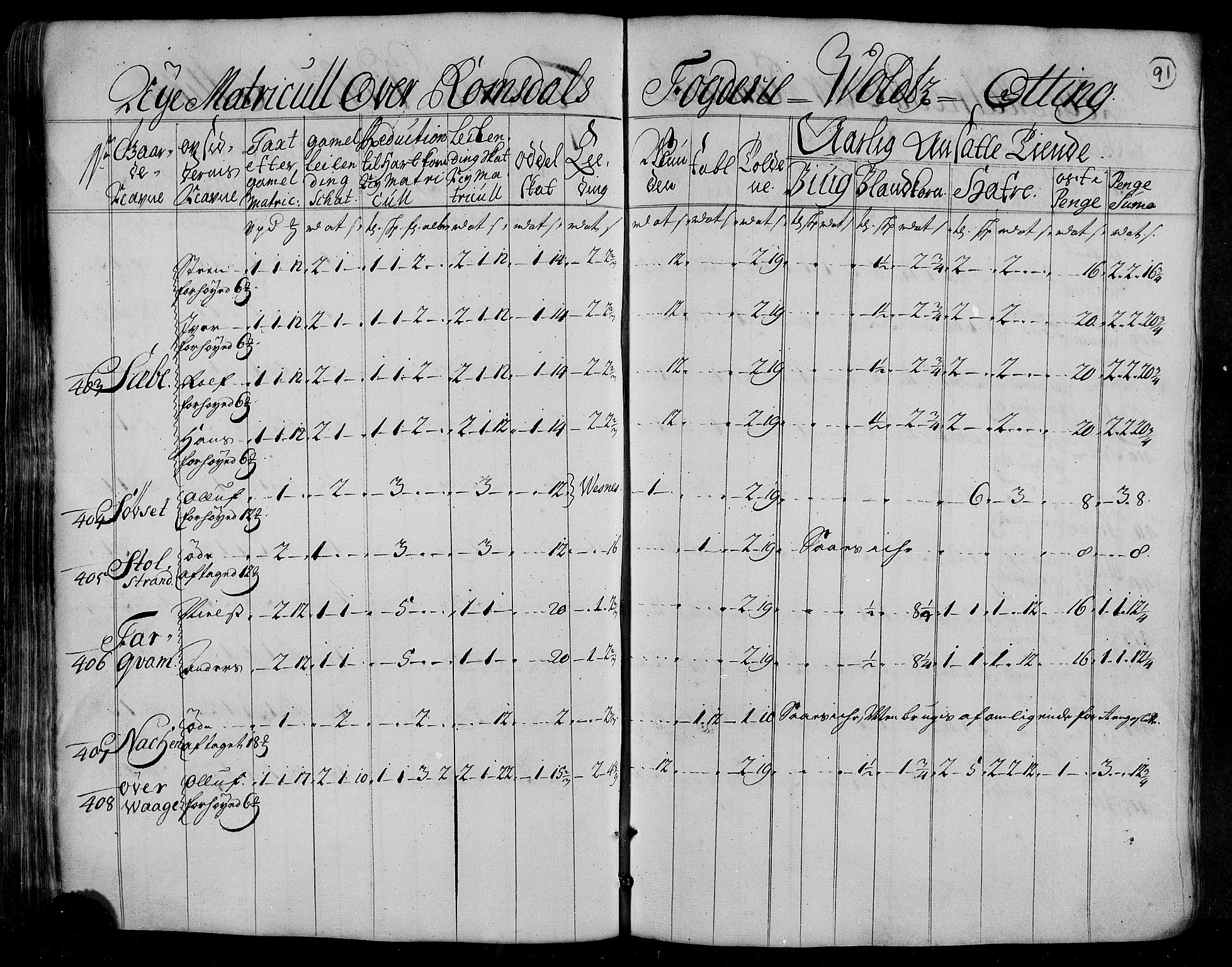 Rentekammeret inntil 1814, Realistisk ordnet avdeling, RA/EA-4070/N/Nb/Nbf/L0153: Romsdal matrikkelprotokoll, 1724, p. 92