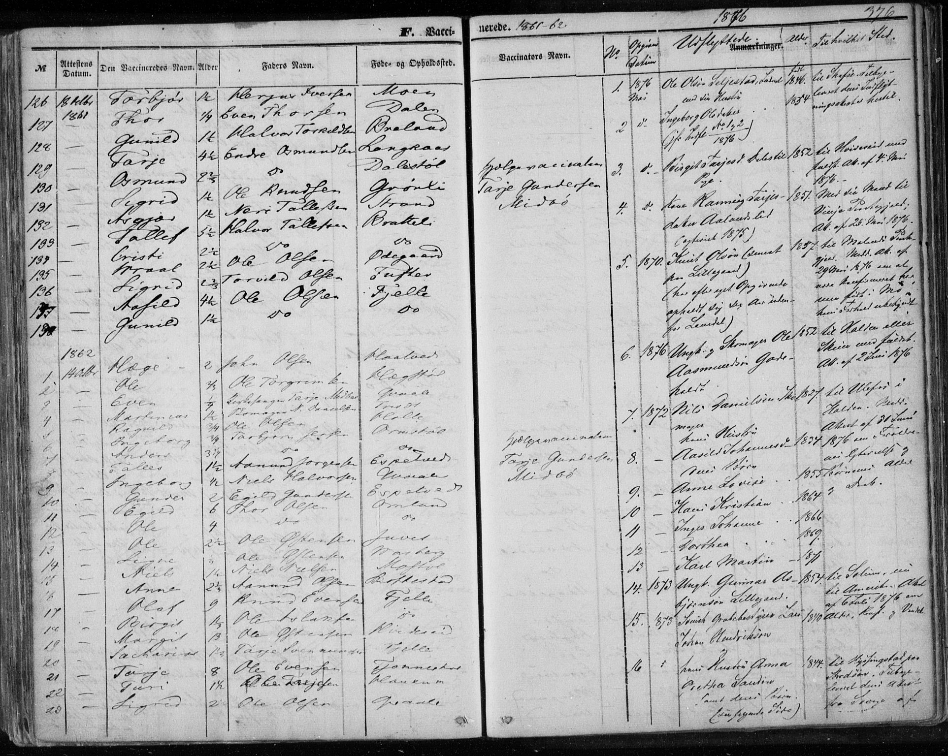 Lårdal kirkebøker, AV/SAKO-A-284/F/Fa/L0006: Parish register (official) no. I 6, 1861-1886, p. 376