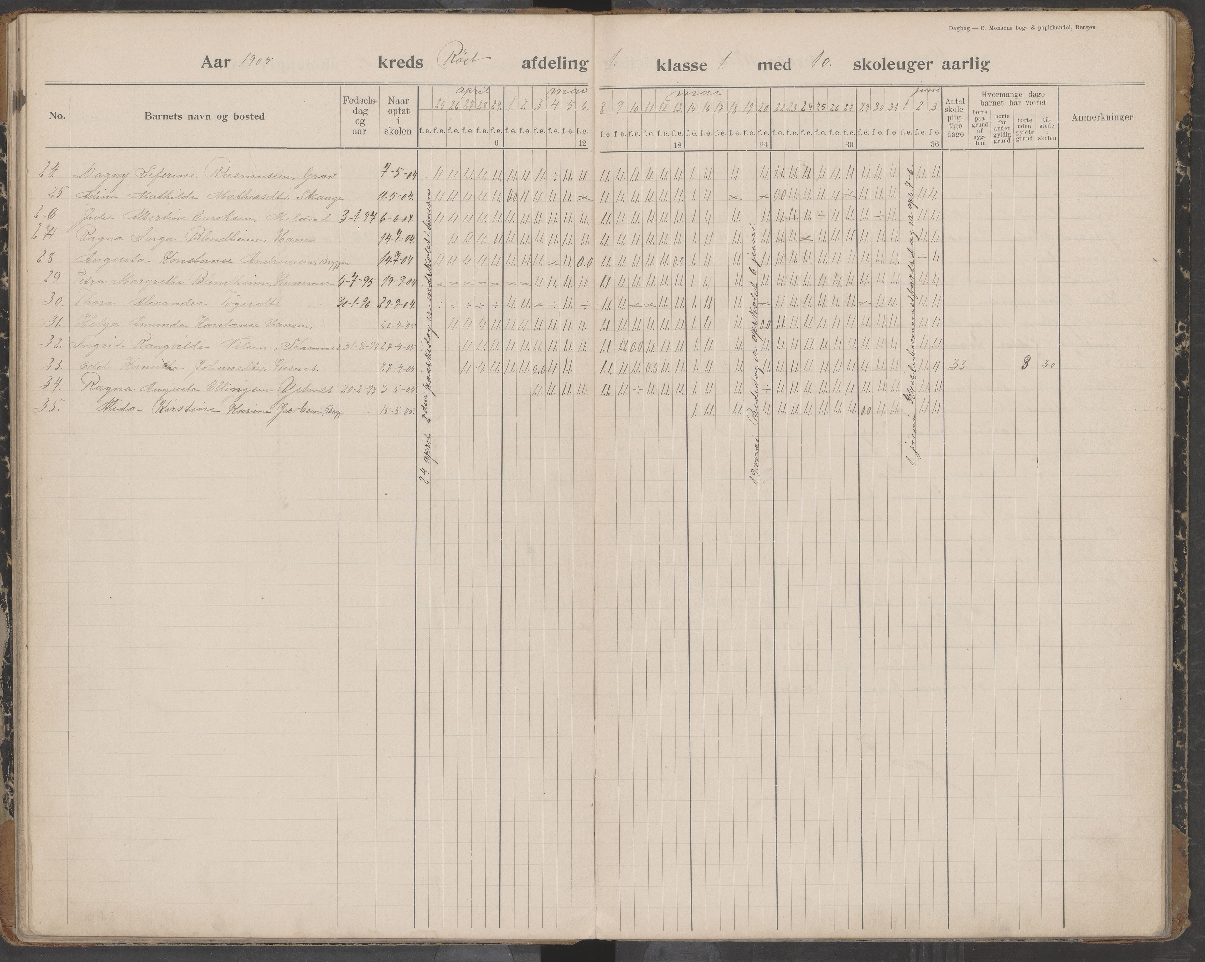 Værøy kommune. Sørland, Mostad og Røst skolekrets, AIN/K-18570.510.01/442/L0001: Karakterprotokoll, 1901-1920