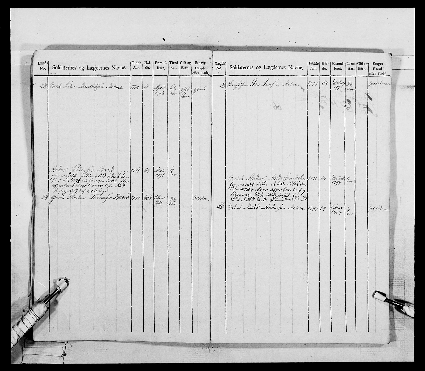 Generalitets- og kommissariatskollegiet, Det kongelige norske kommissariatskollegium, AV/RA-EA-5420/E/Eh/L0075a: 1. Trondheimske nasjonale infanteriregiment, 1789-1811, p. 232