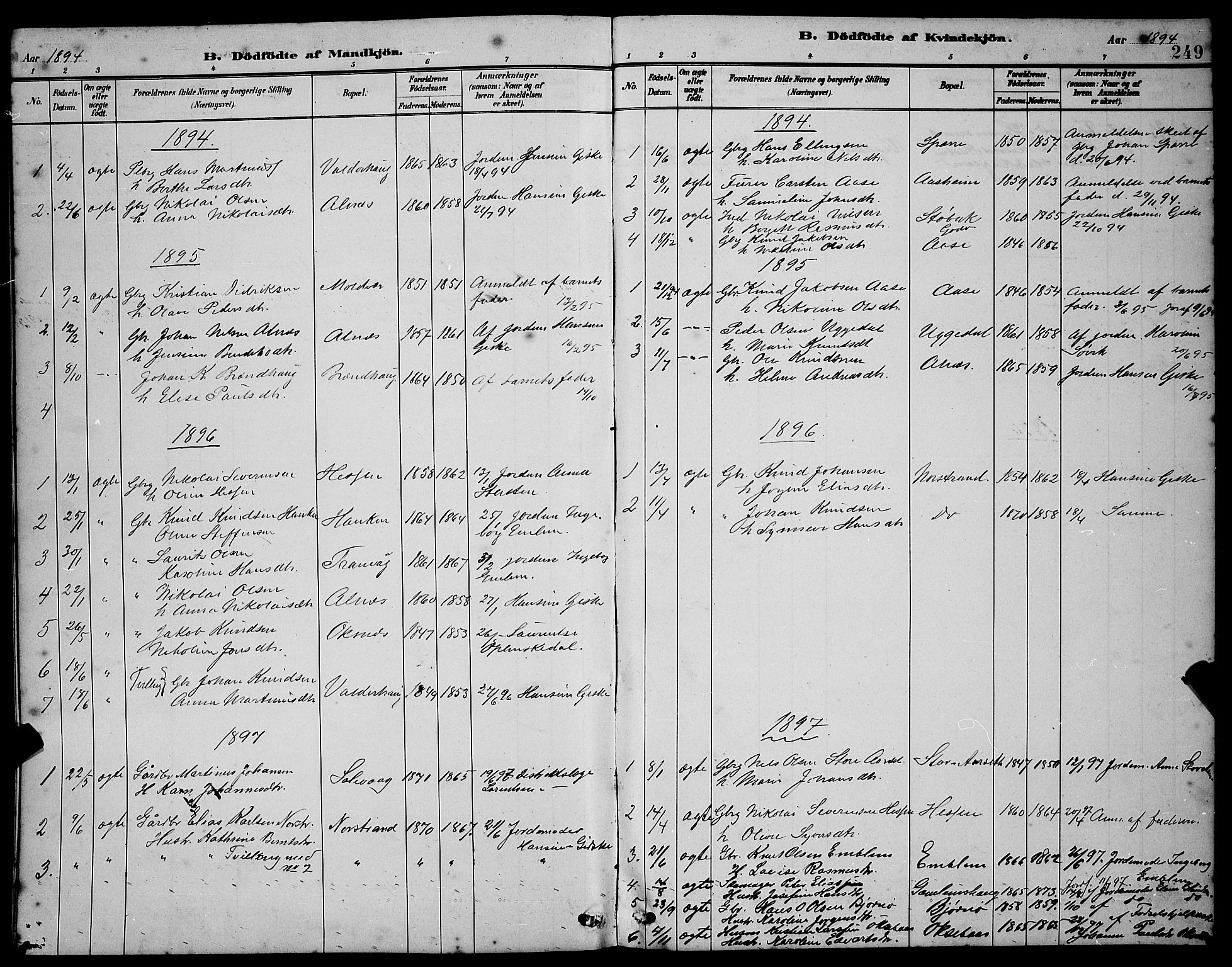 Ministerialprotokoller, klokkerbøker og fødselsregistre - Møre og Romsdal, AV/SAT-A-1454/528/L0431: Parish register (copy) no. 528C12, 1885-1898, p. 249