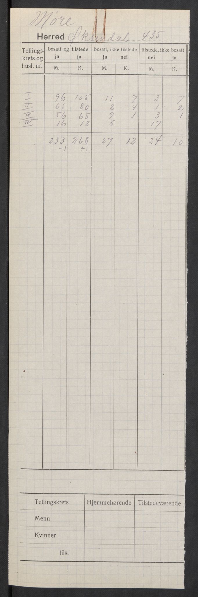 SAT, 1920 census for Øksendal, 1920, p. 2