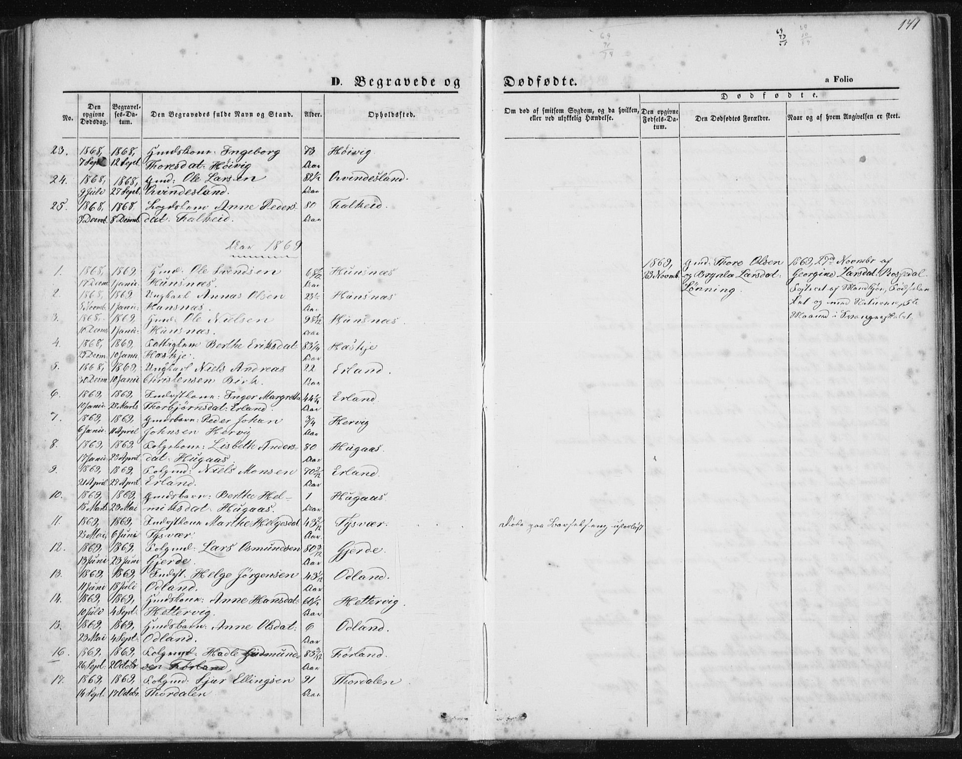 Tysvær sokneprestkontor, AV/SAST-A -101864/H/Ha/Haa/L0005: Parish register (official) no. A 5, 1865-1878, p. 141