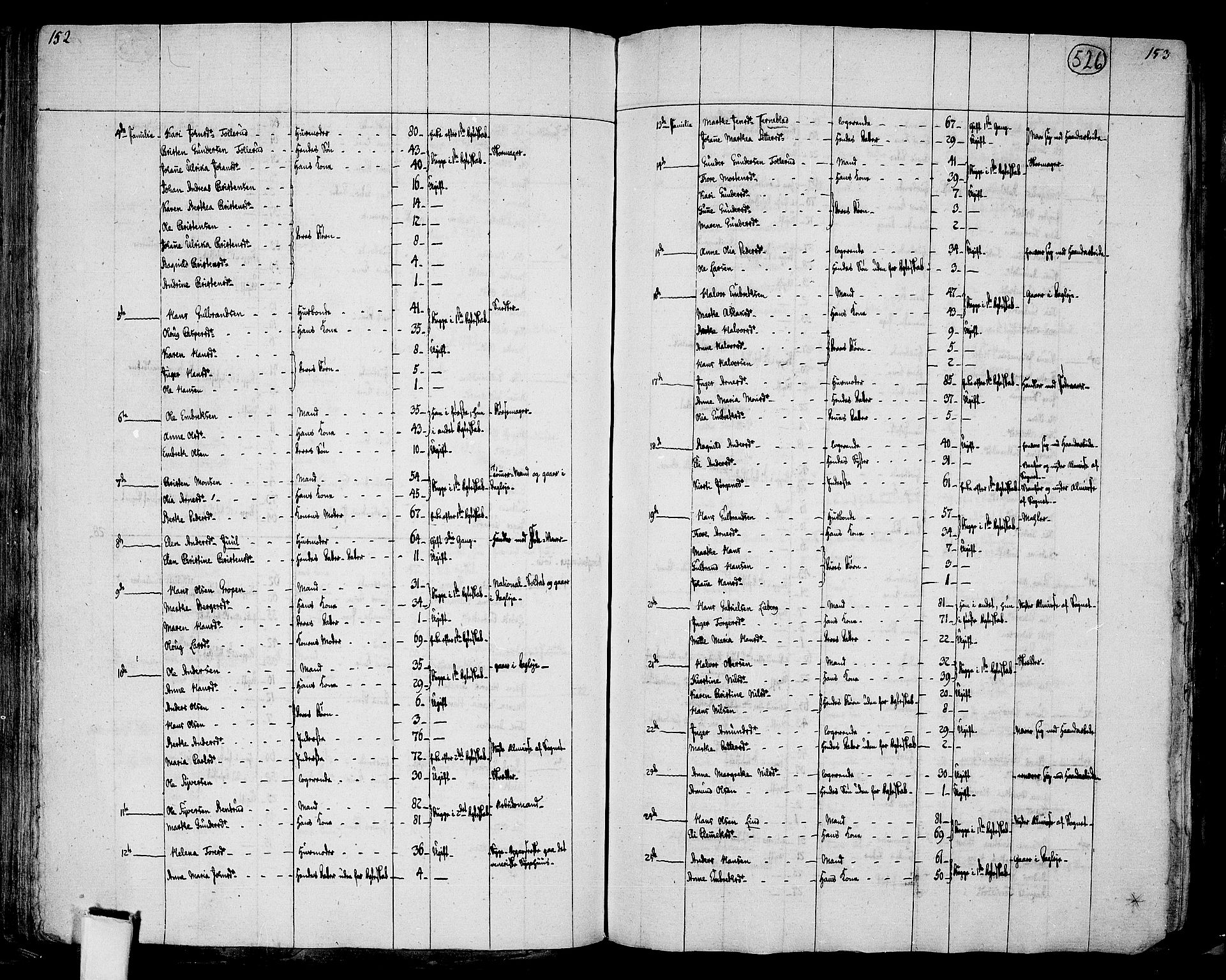 RA, 1801 census for 0421P Vinger, 1801, p. 525b-526a