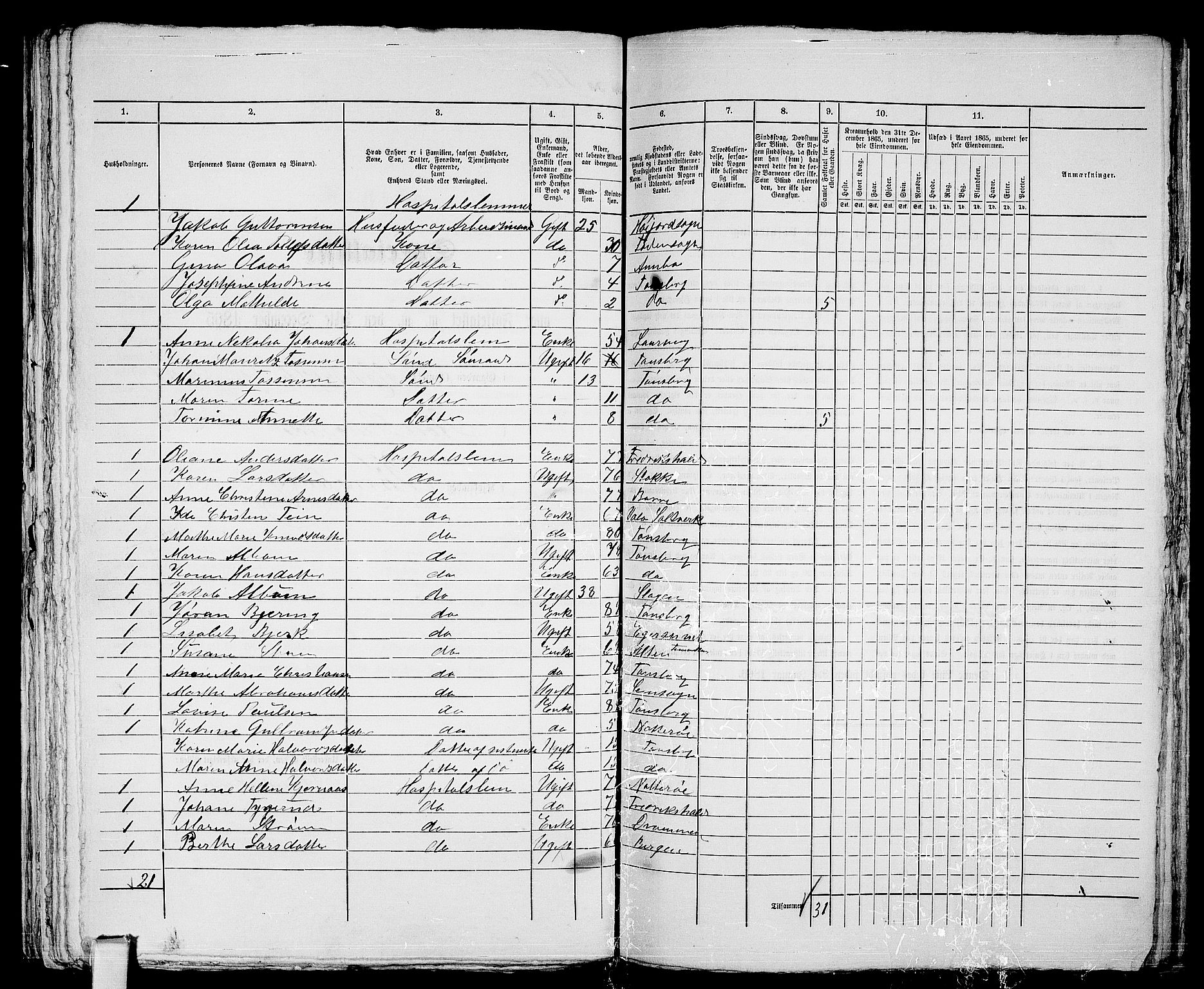 RA, 1865 census for Tønsberg, 1865, p. 263