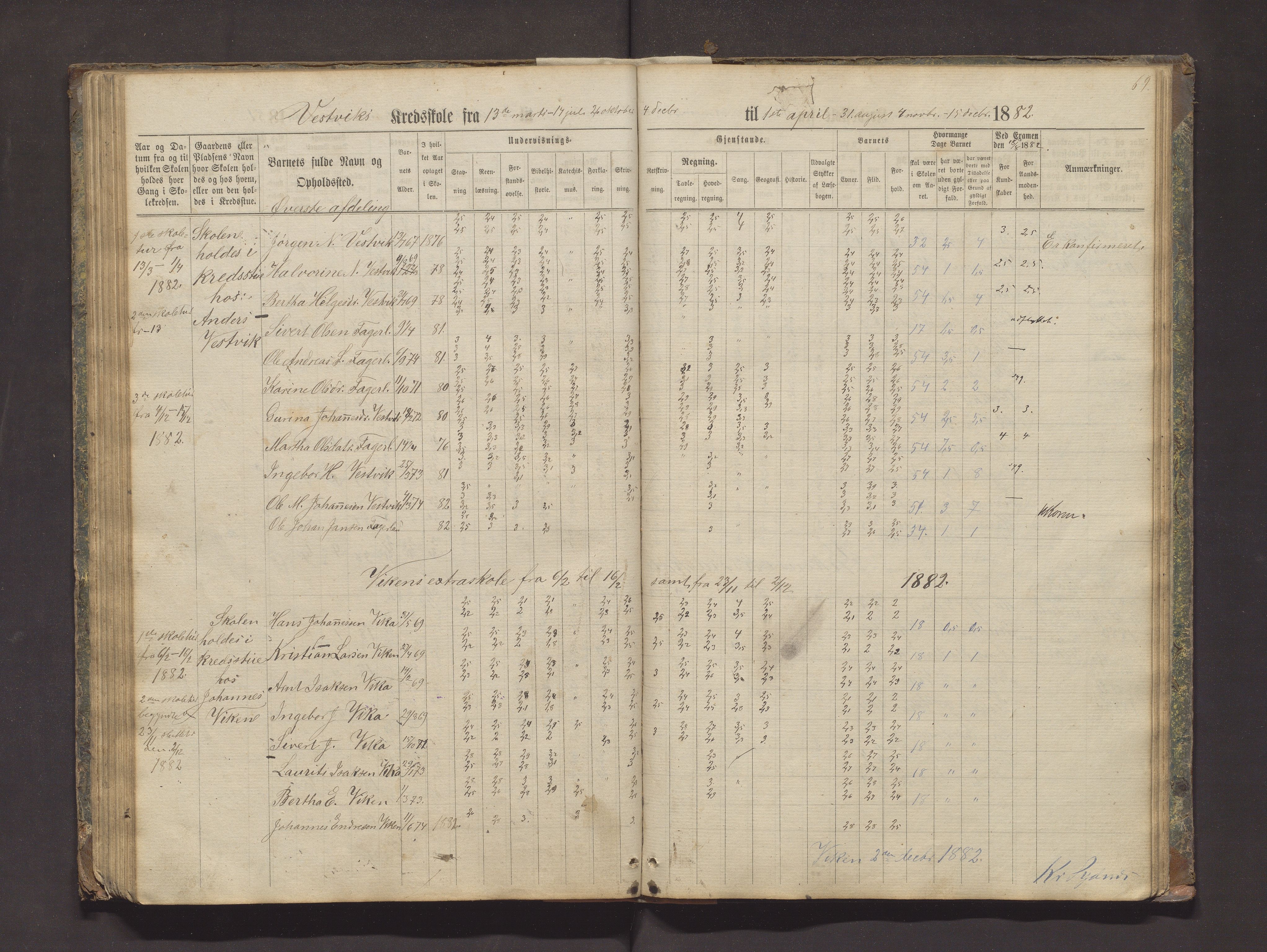 Valestrand kommune. Barneskulane, IKAH/1217-231/F/Fa/L0002: Skuleprotokoll for Økland, Otterøen, Fagerland og Vestvik krinsar i Finnås prestegjeld, 1869-1896, p. 69