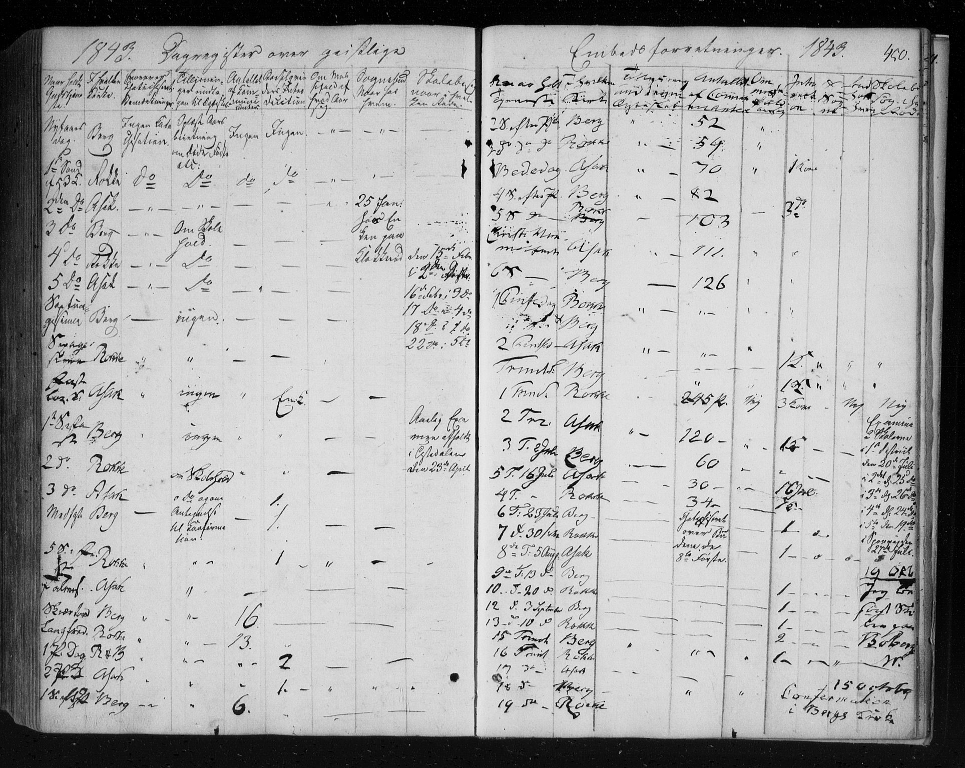 Berg prestekontor Kirkebøker, SAO/A-10902/F/Fa/L0004: Parish register (official) no. I 4, 1843-1860, p. 450