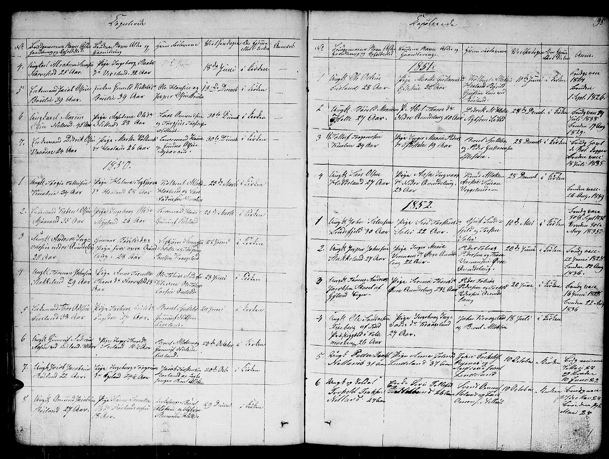 Fjotland sokneprestkontor, SAK/1111-0010/F/Fb/L0002: Parish register (copy) no. B 2, 1841-1871, p. 95