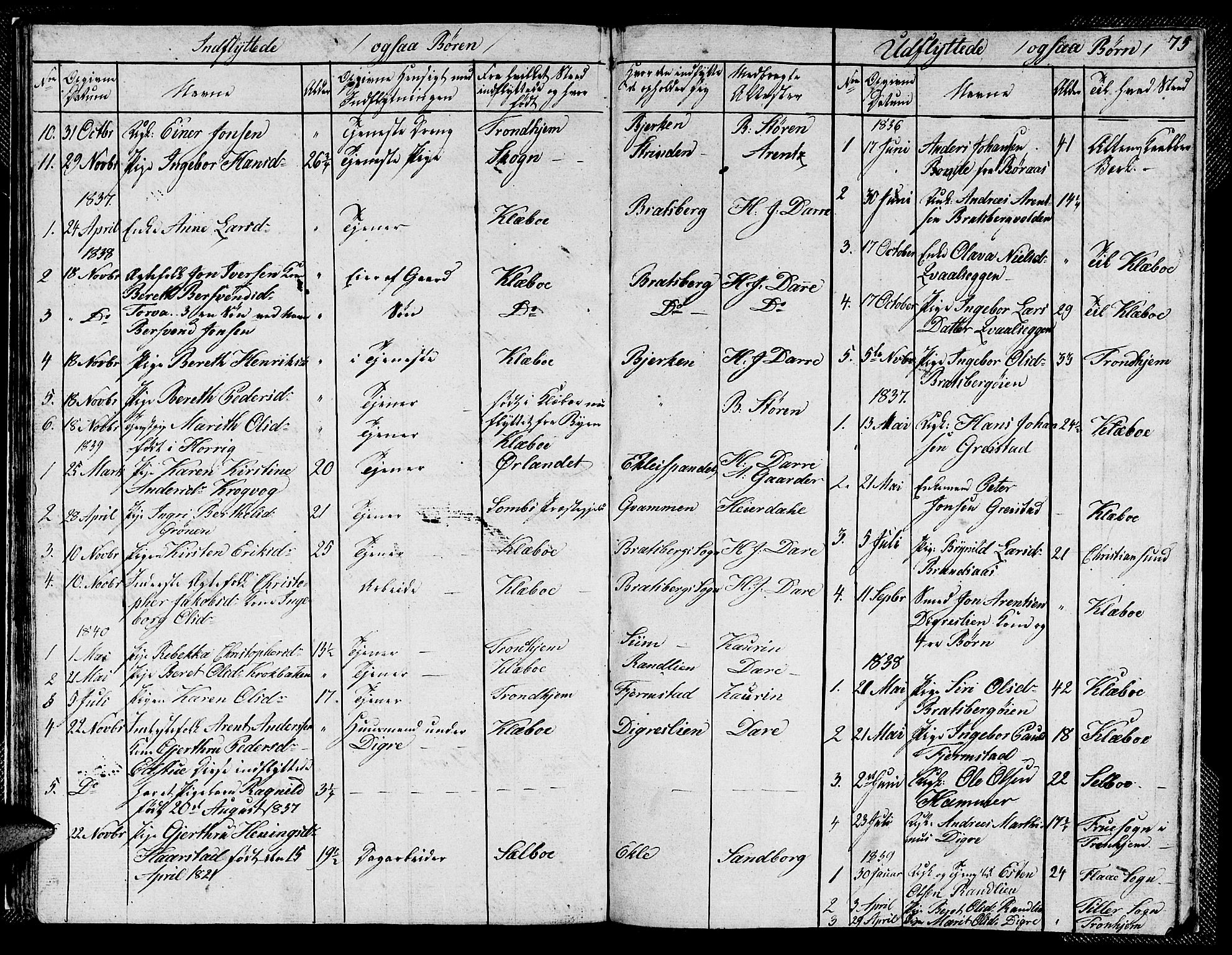 Ministerialprotokoller, klokkerbøker og fødselsregistre - Sør-Trøndelag, AV/SAT-A-1456/608/L0338: Parish register (copy) no. 608C04, 1831-1843, p. 75