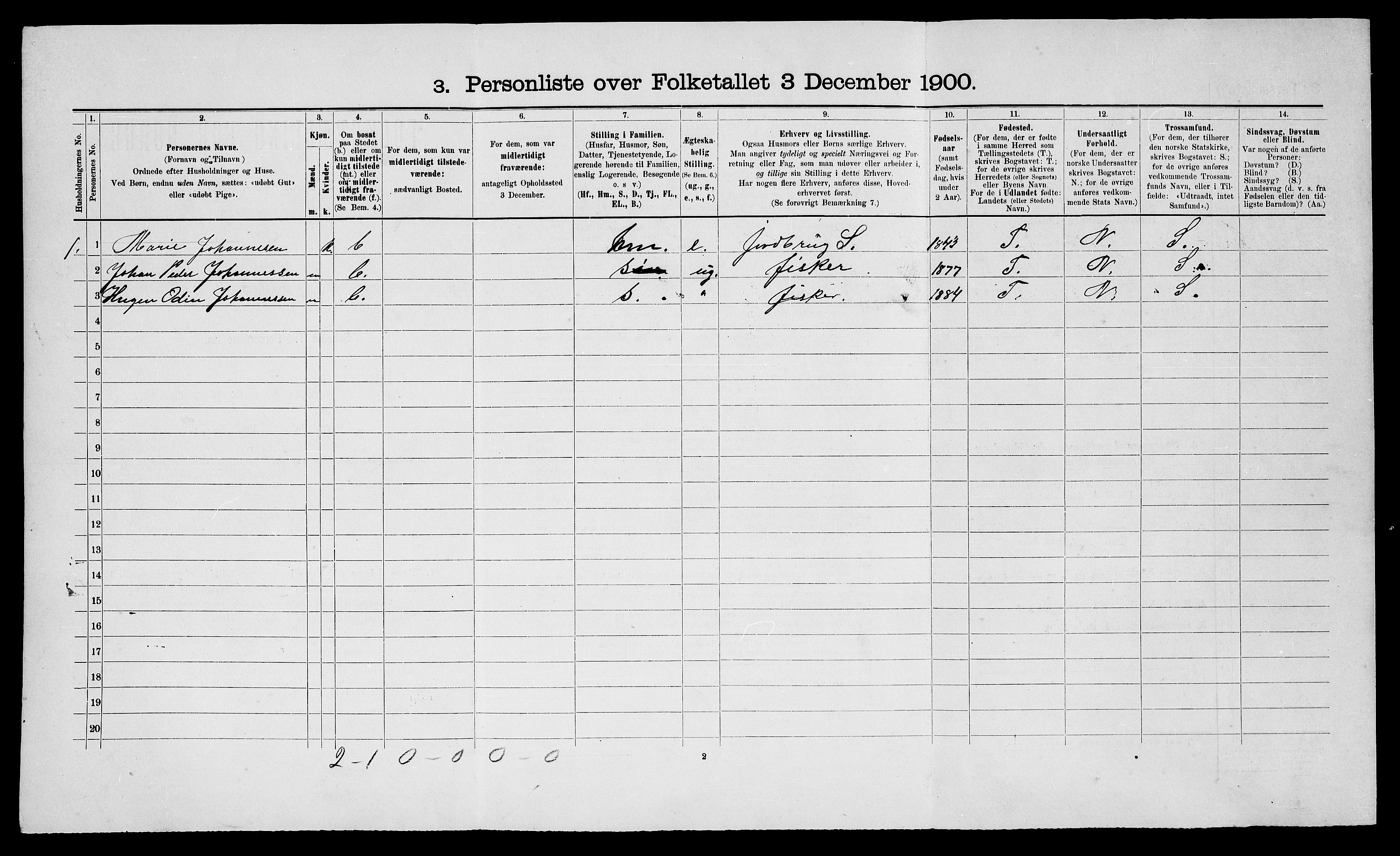 SATØ, 1900 census for Loppa, 1900, p. 64