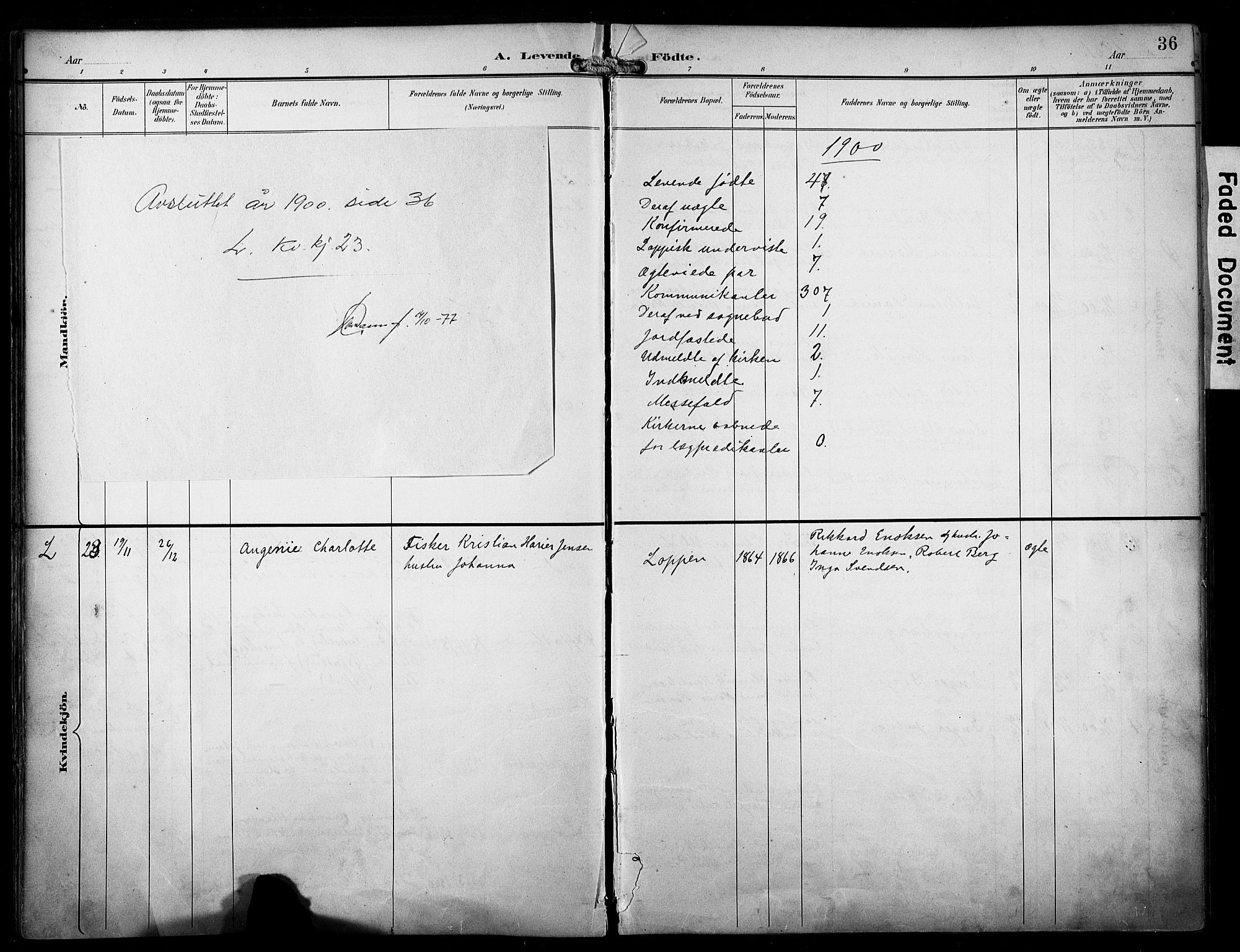 Loppa sokneprestkontor, AV/SATØ-S-1339/H/Ha/L0009kirke: Parish register (official) no. 9, 1895-1909, p. 36