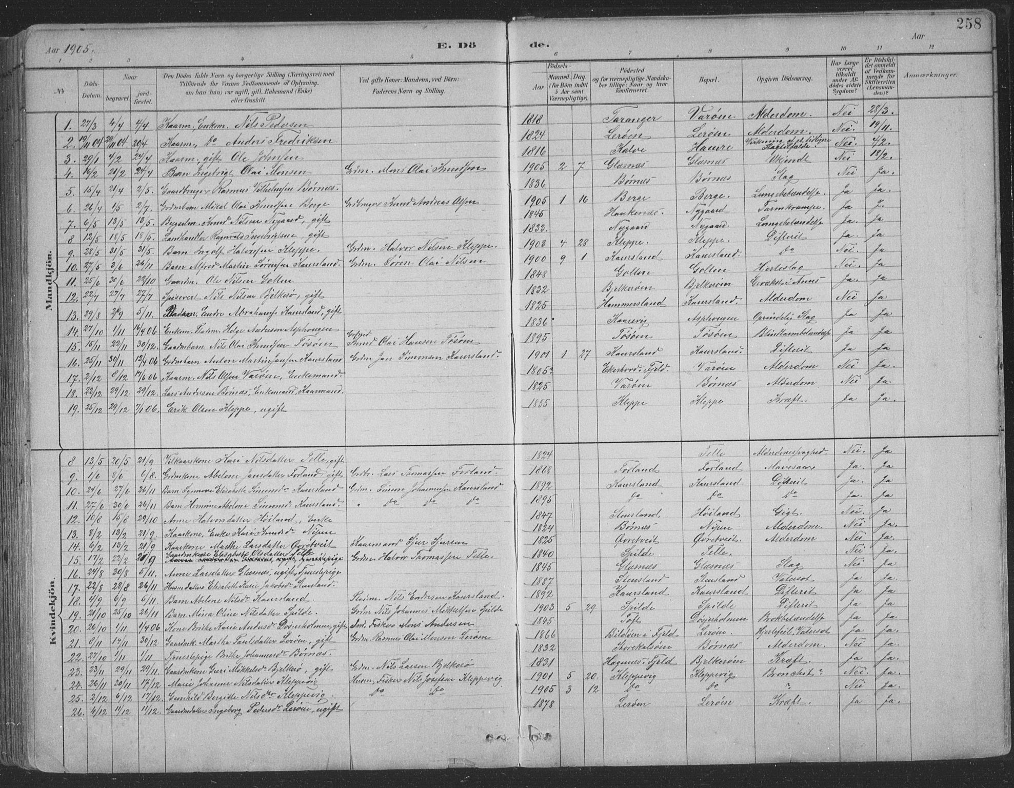 Sund sokneprestembete, SAB/A-99930: Parish register (copy) no. B 3, 1882-1911, p. 258