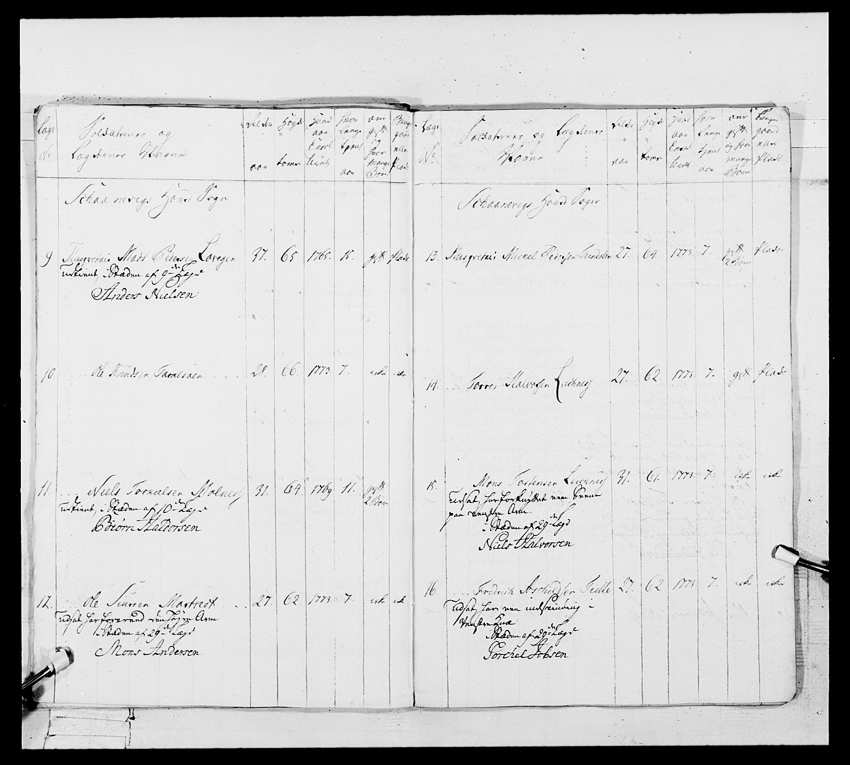 Generalitets- og kommissariatskollegiet, Det kongelige norske kommissariatskollegium, AV/RA-EA-5420/E/Eh/L0106: 2. Vesterlenske nasjonale infanteriregiment, 1774-1780, p. 486