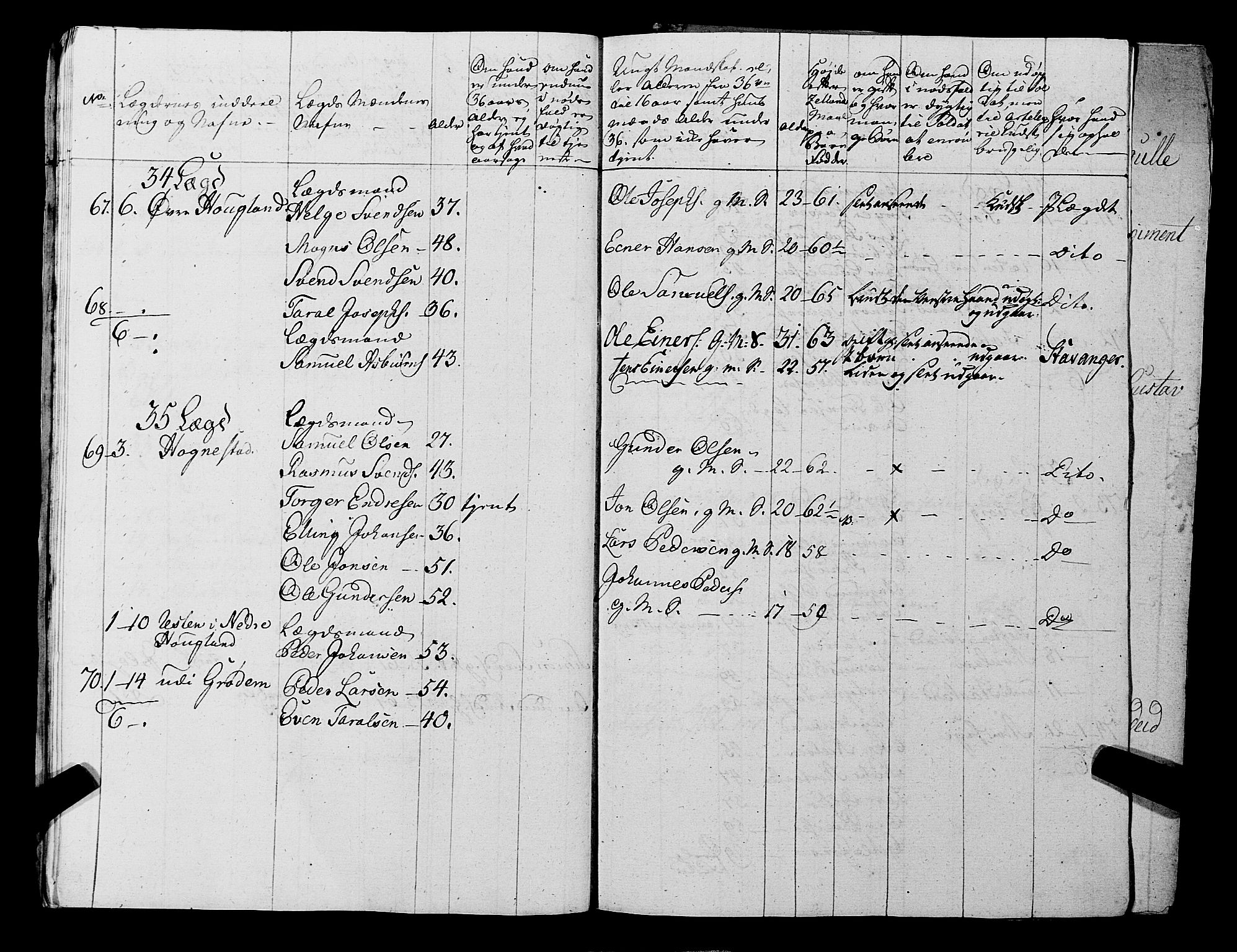 Fylkesmannen i Rogaland, AV/SAST-A-101928/99/3/325/325CA, 1655-1832, p. 5713