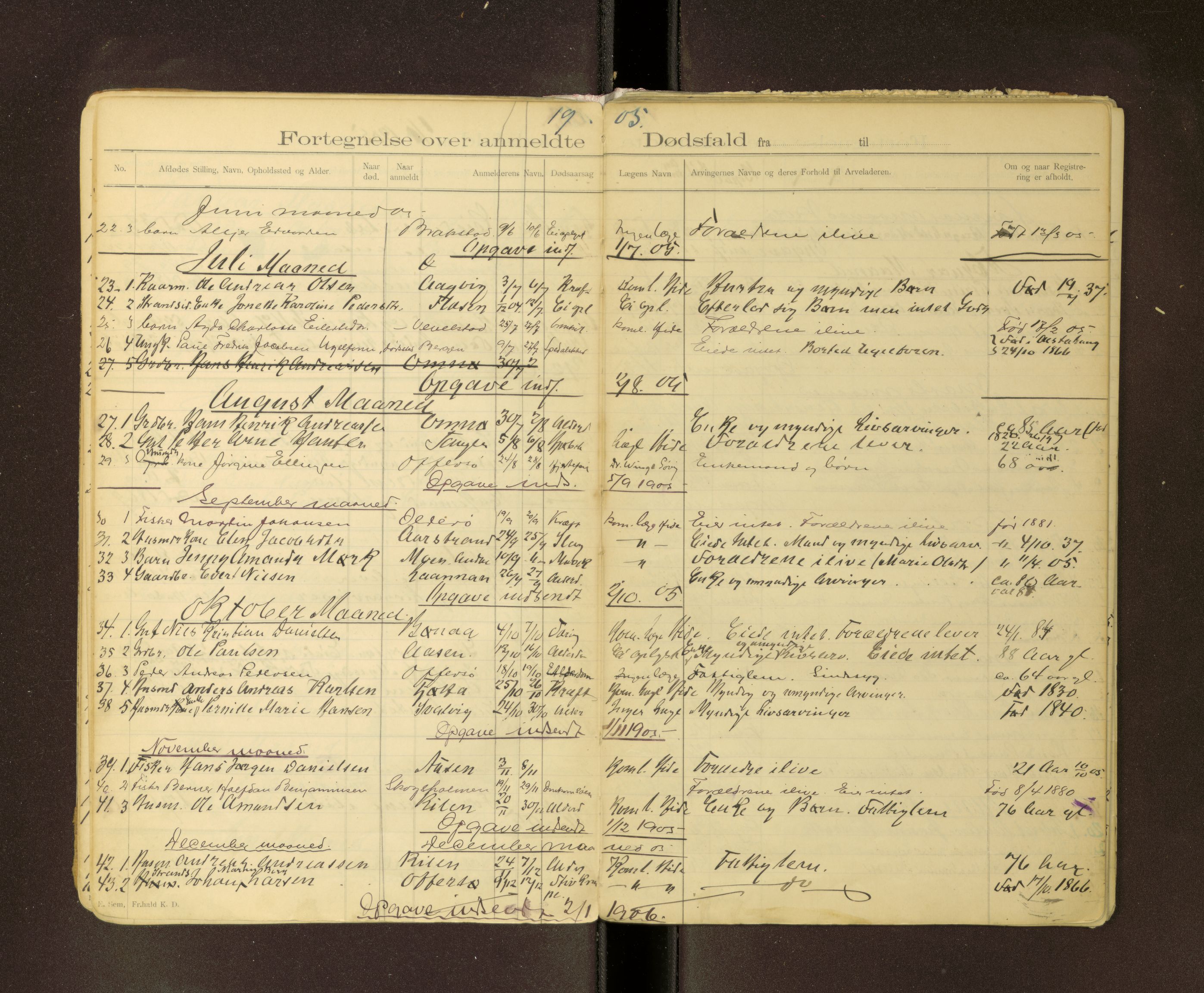 Tjøtta lensmannskontor, AV/SAT-A-5712/1/02/L0001: 2.01.01 - Dødsfallsprotokoll, 1899-1938