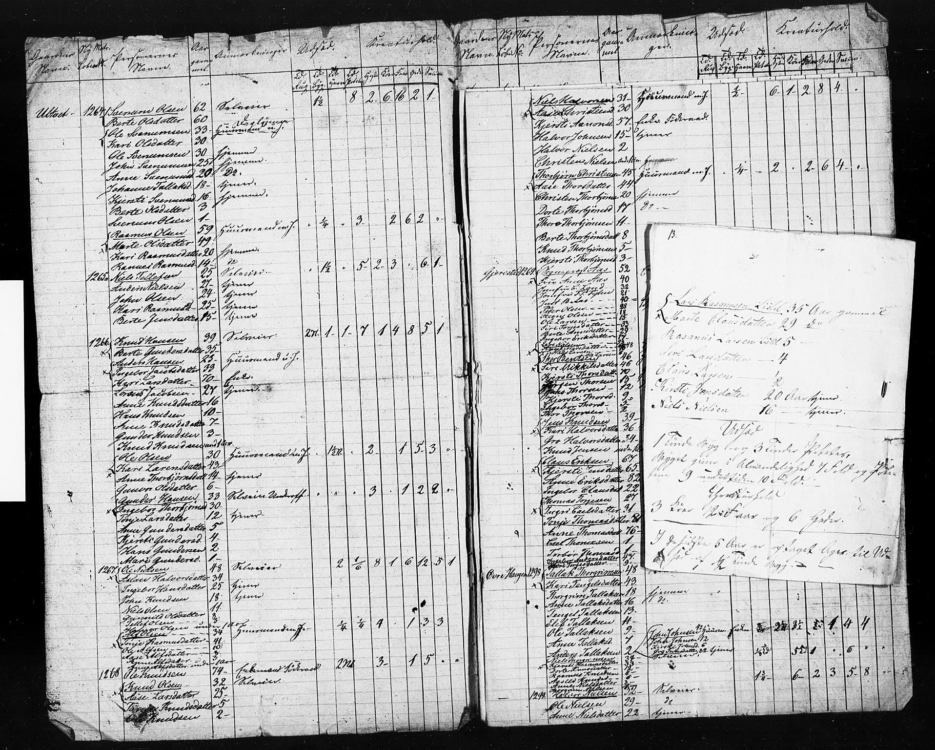 , Census 1845 for Gjerstad, 1845, p. 43