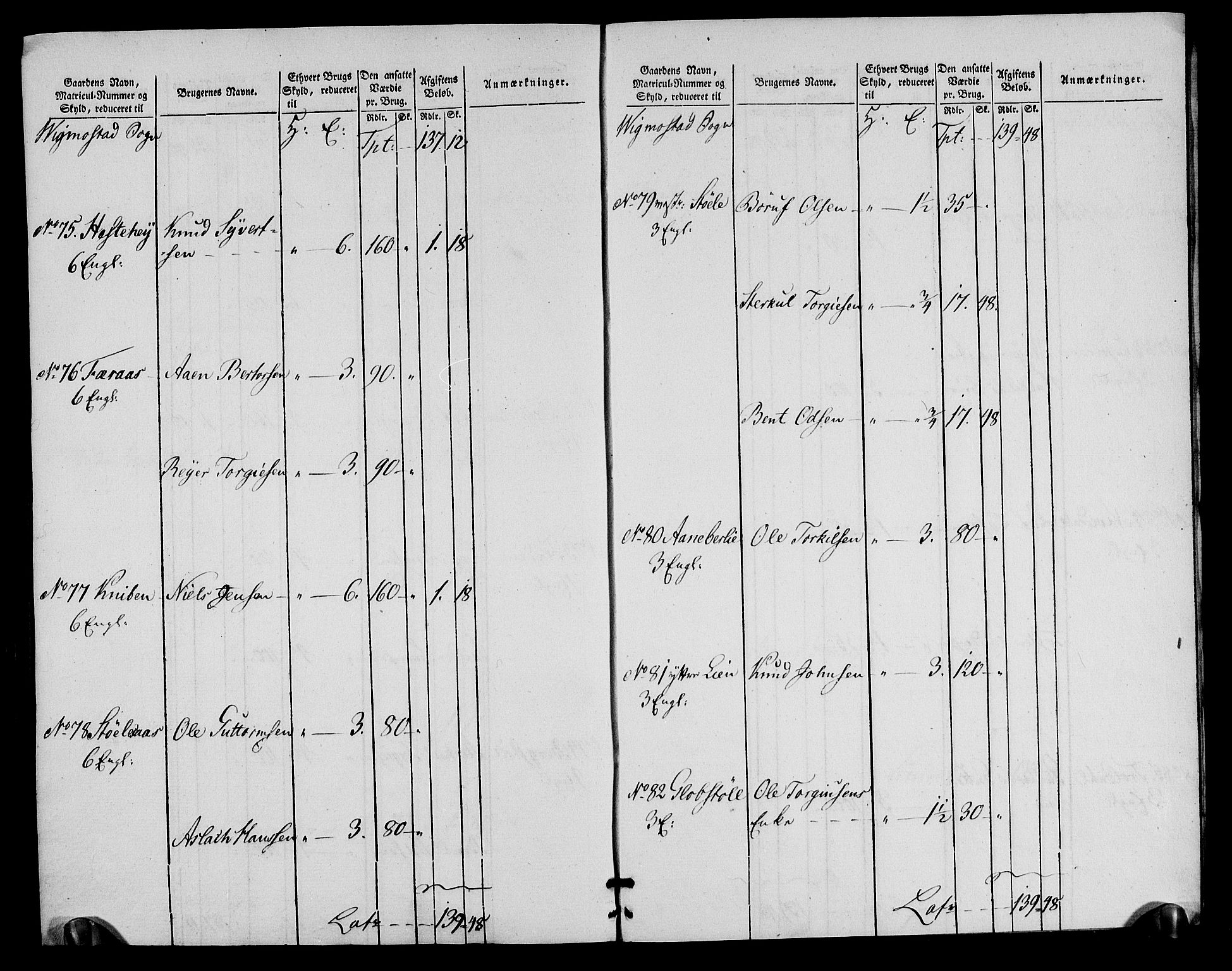 Rentekammeret inntil 1814, Realistisk ordnet avdeling, RA/EA-4070/N/Ne/Nea/L0090: Mandal fogderi. Oppebørselsregister, 1803-1804, p. 222